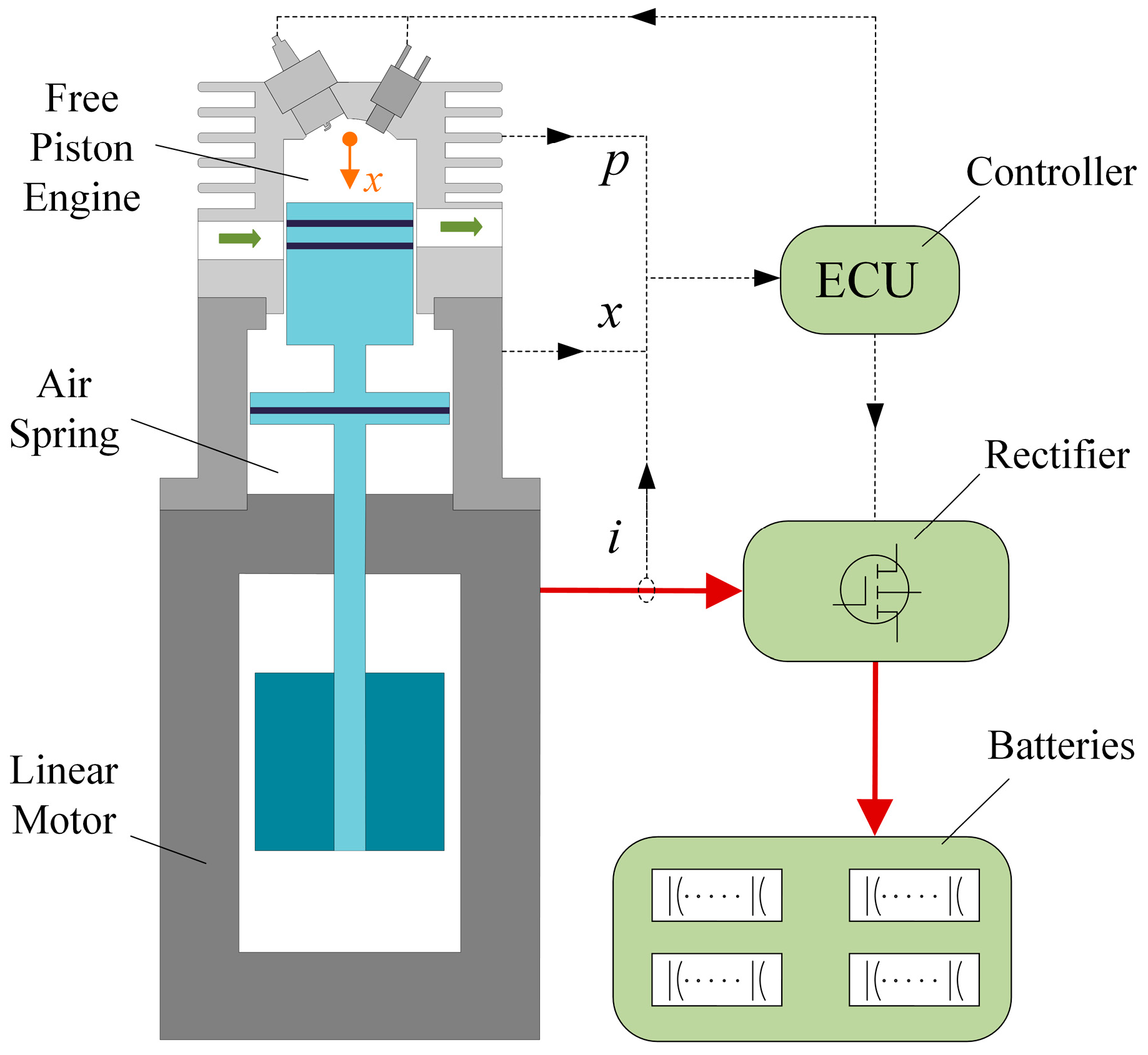 Electronics Free Full Text Electromagnetic Loss Analysis Of A Linear Motor System Designed For A Free Piston Engine Generator Html