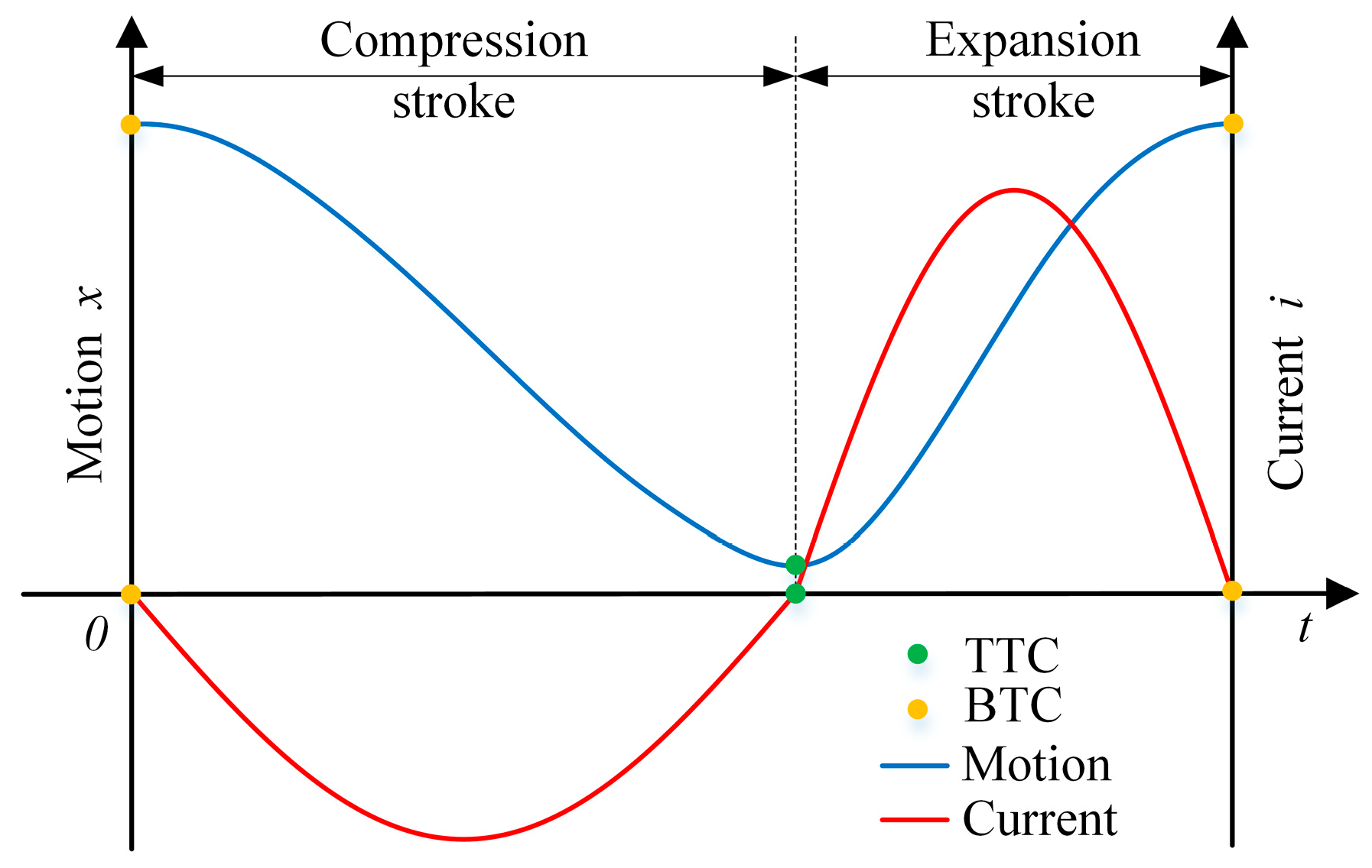 Electronics 09 00621 g002 Electronics 09 00621 g002
