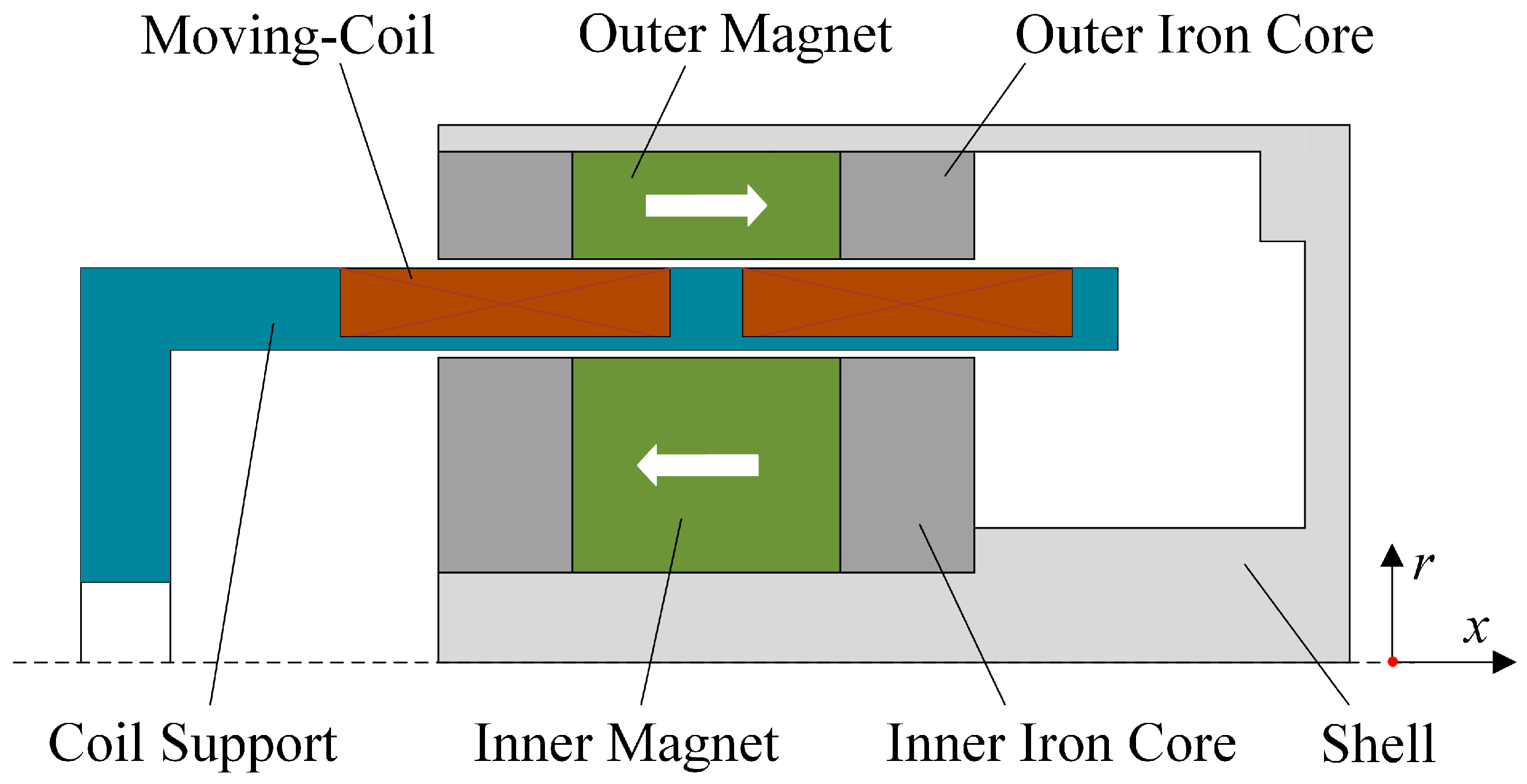 Electronics 09 00621 g003 Electronics 09 00621 g003
