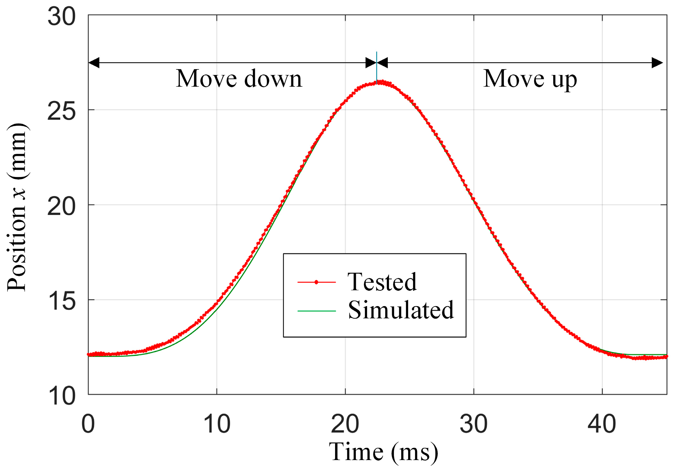 Electronics 09 00621 g008 Electronics 09 00621 g008