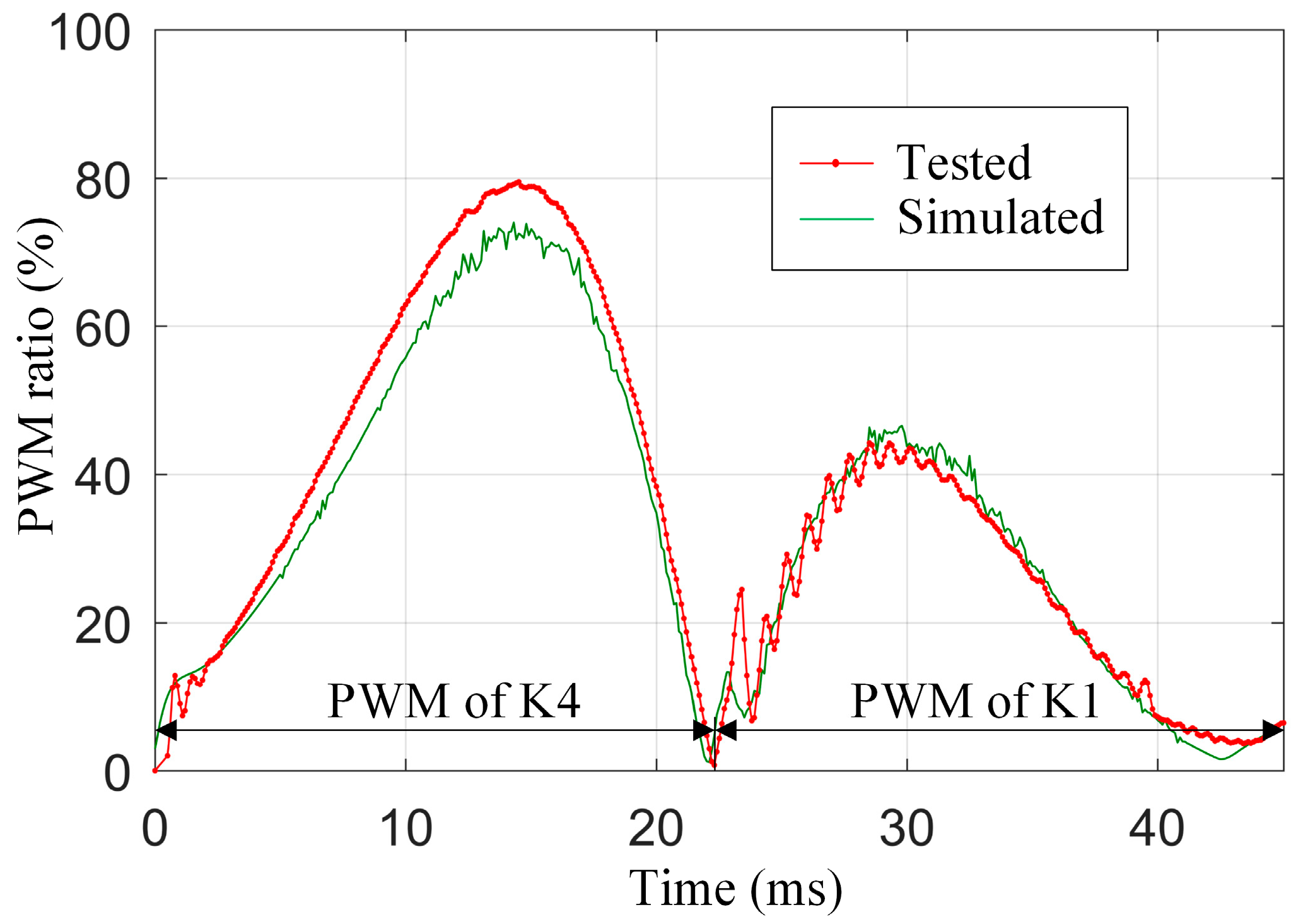 Electronics 09 00621 g010 Electronics 09 00621 g010