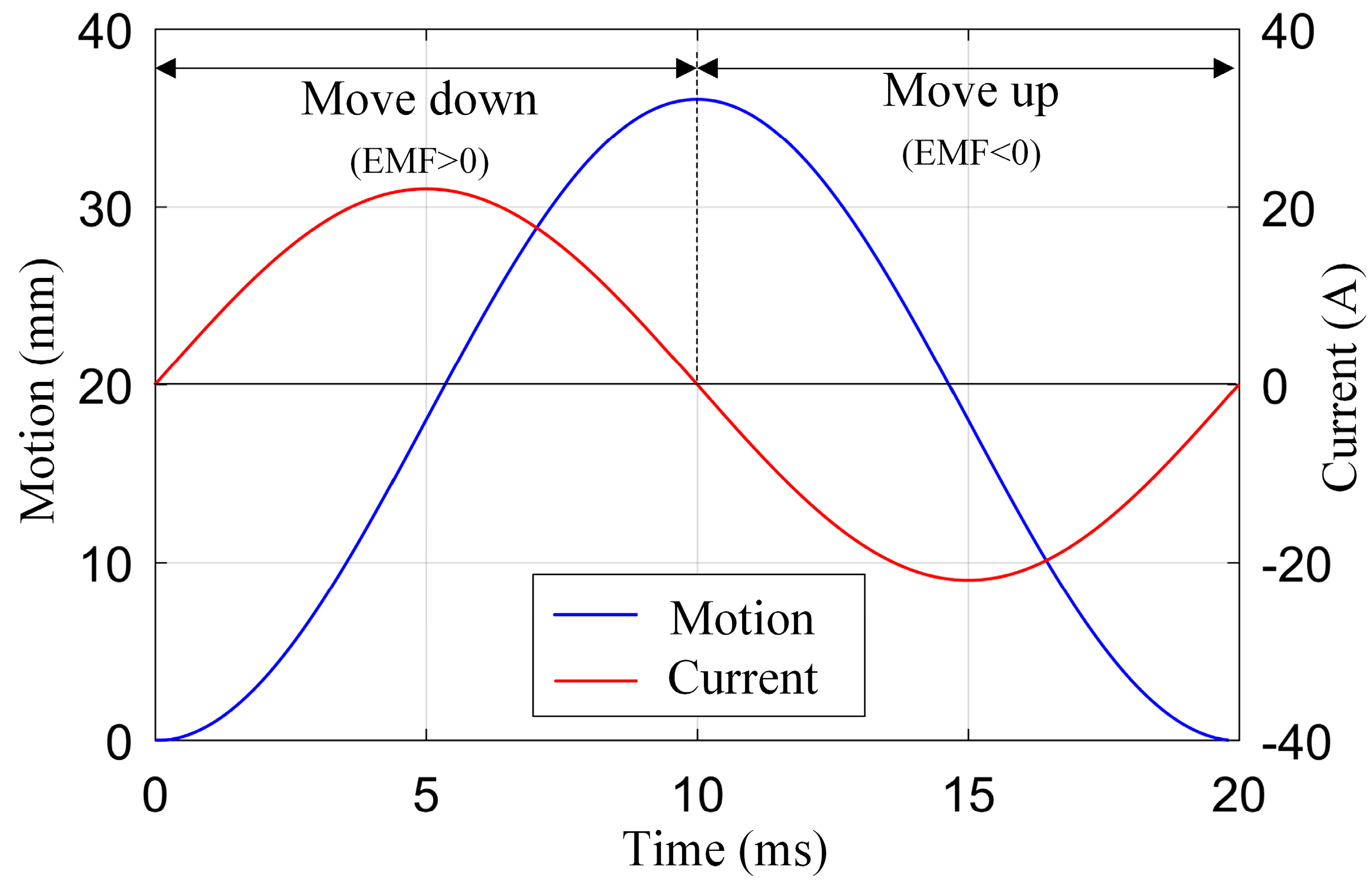 Electronics 09 00621 g011 Electronics 09 00621 g011