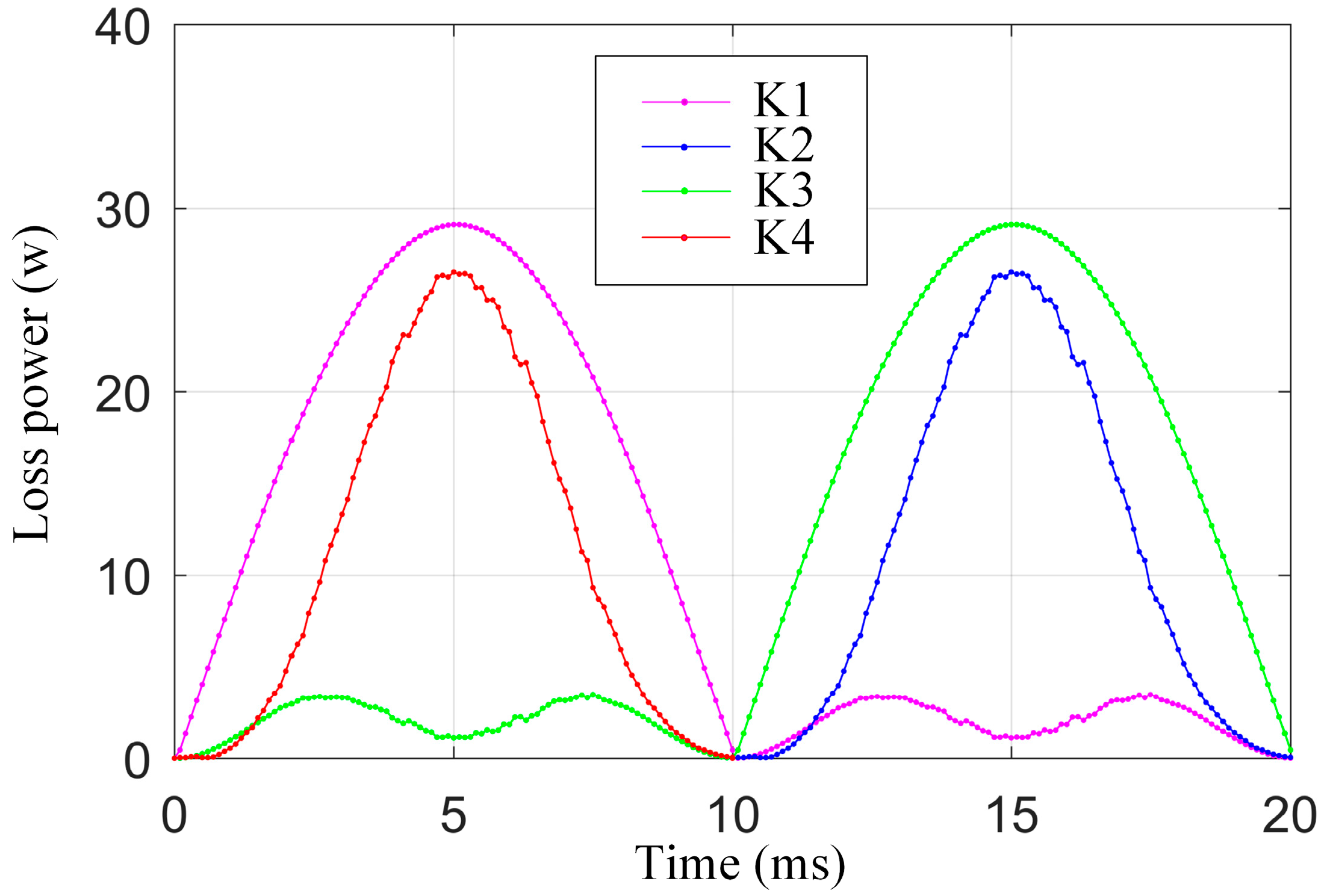 Electronics 09 00621 g013 Electronics 09 00621 g013