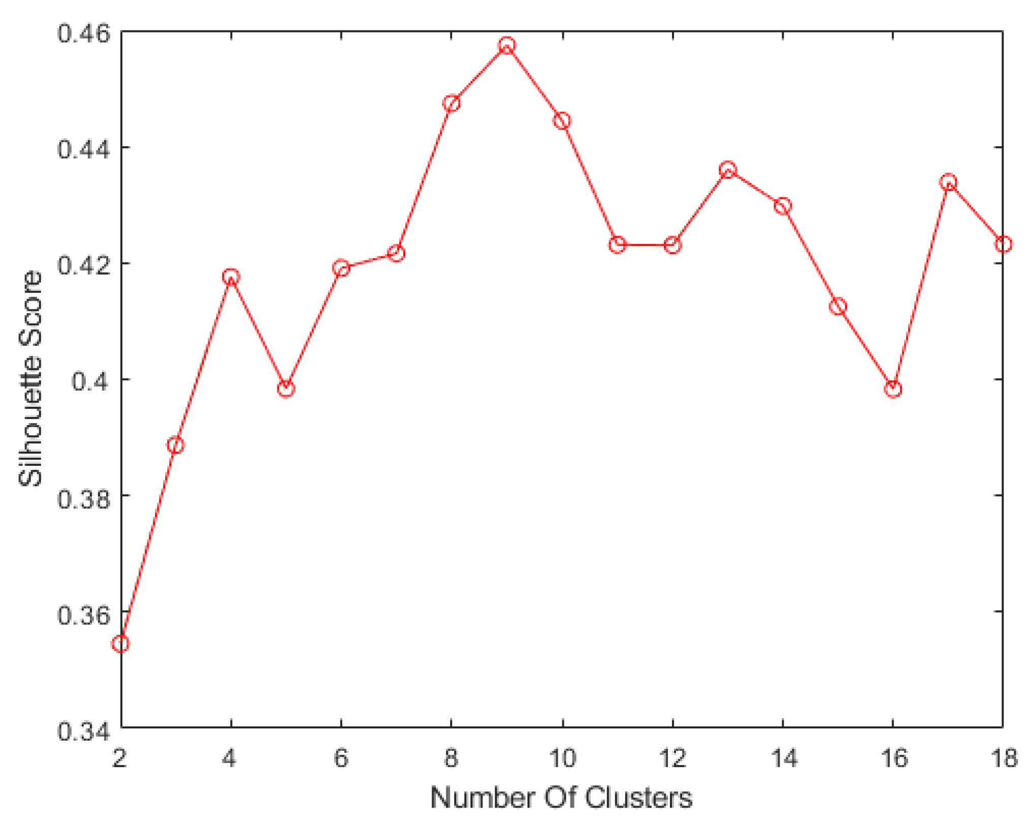 Electronics 09 00622 g003