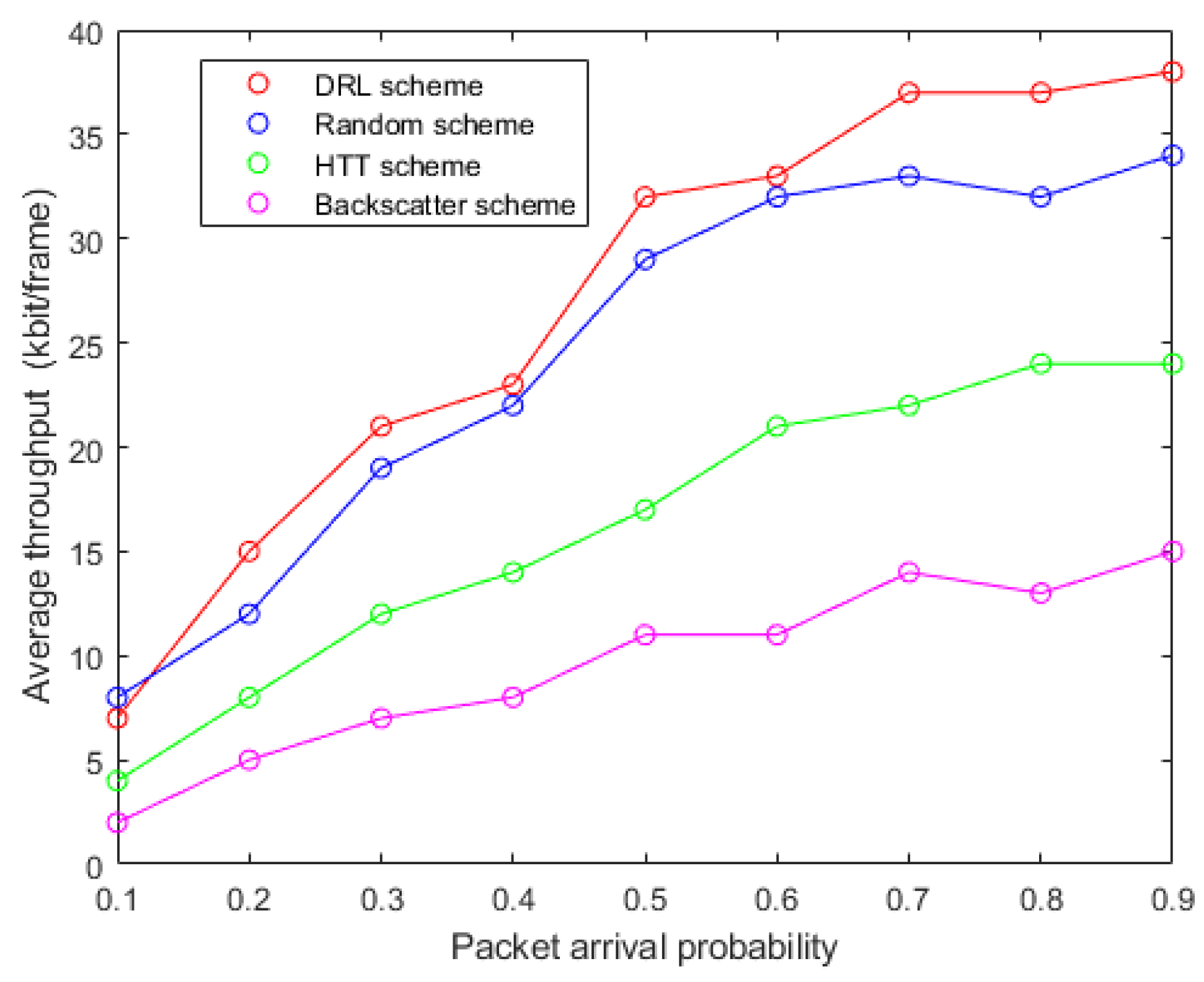 Electronics 09 00622 g005