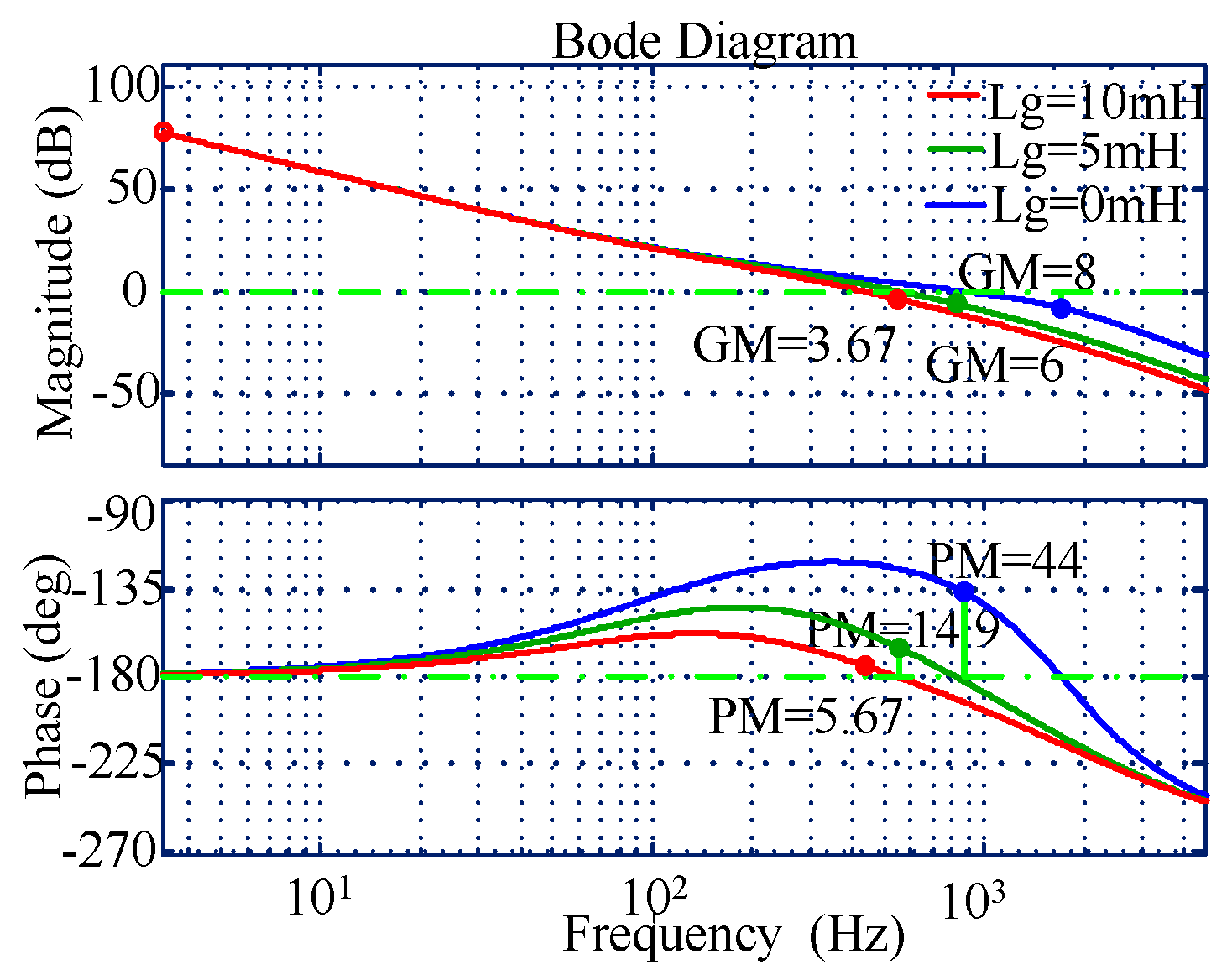 Electronics 09 00623 g003 Electronics 09 00623 g003