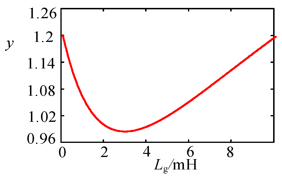Electronics 09 00623 g014 Electronics 09 00623 g014