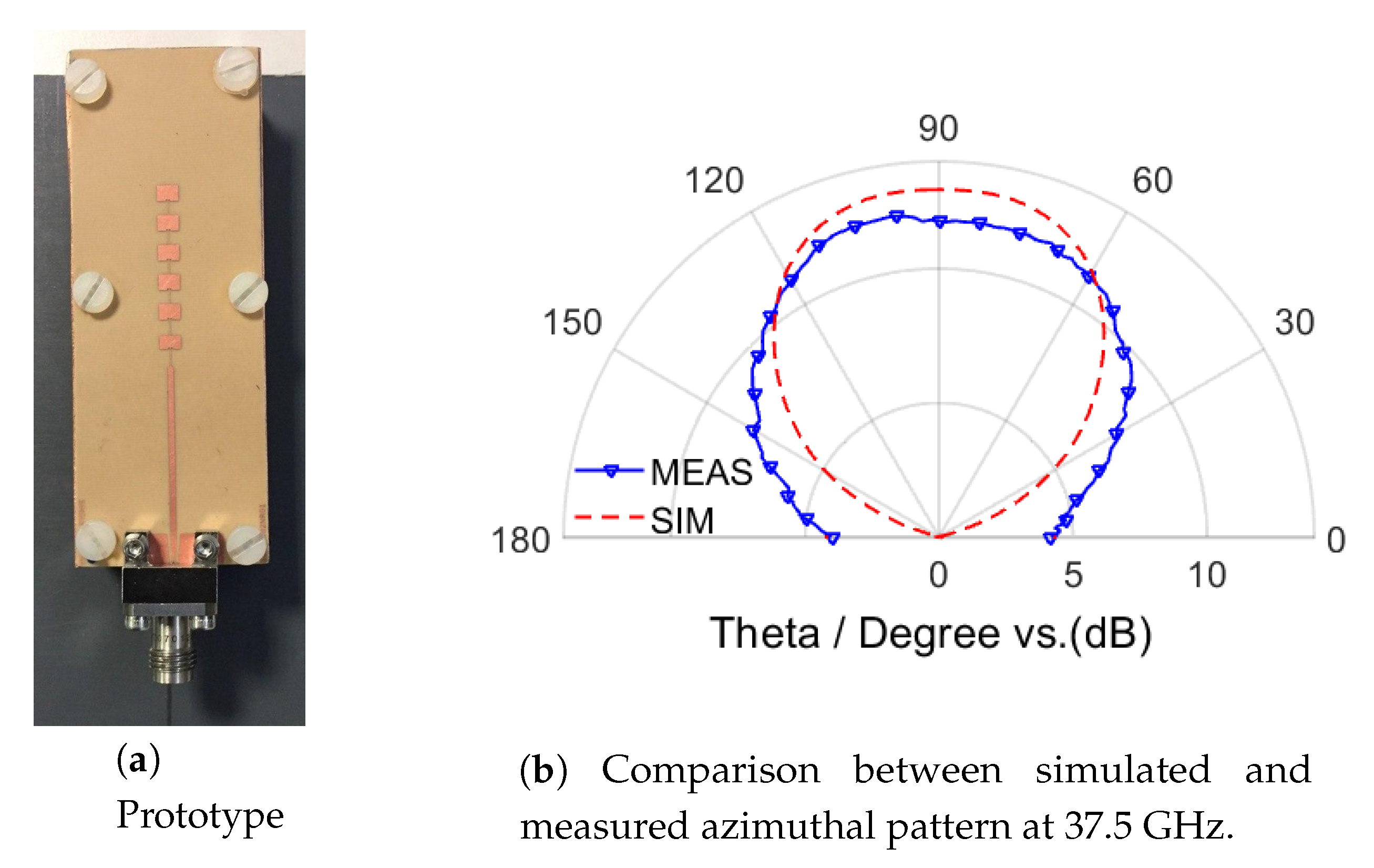 Electronics 09 00624 g003