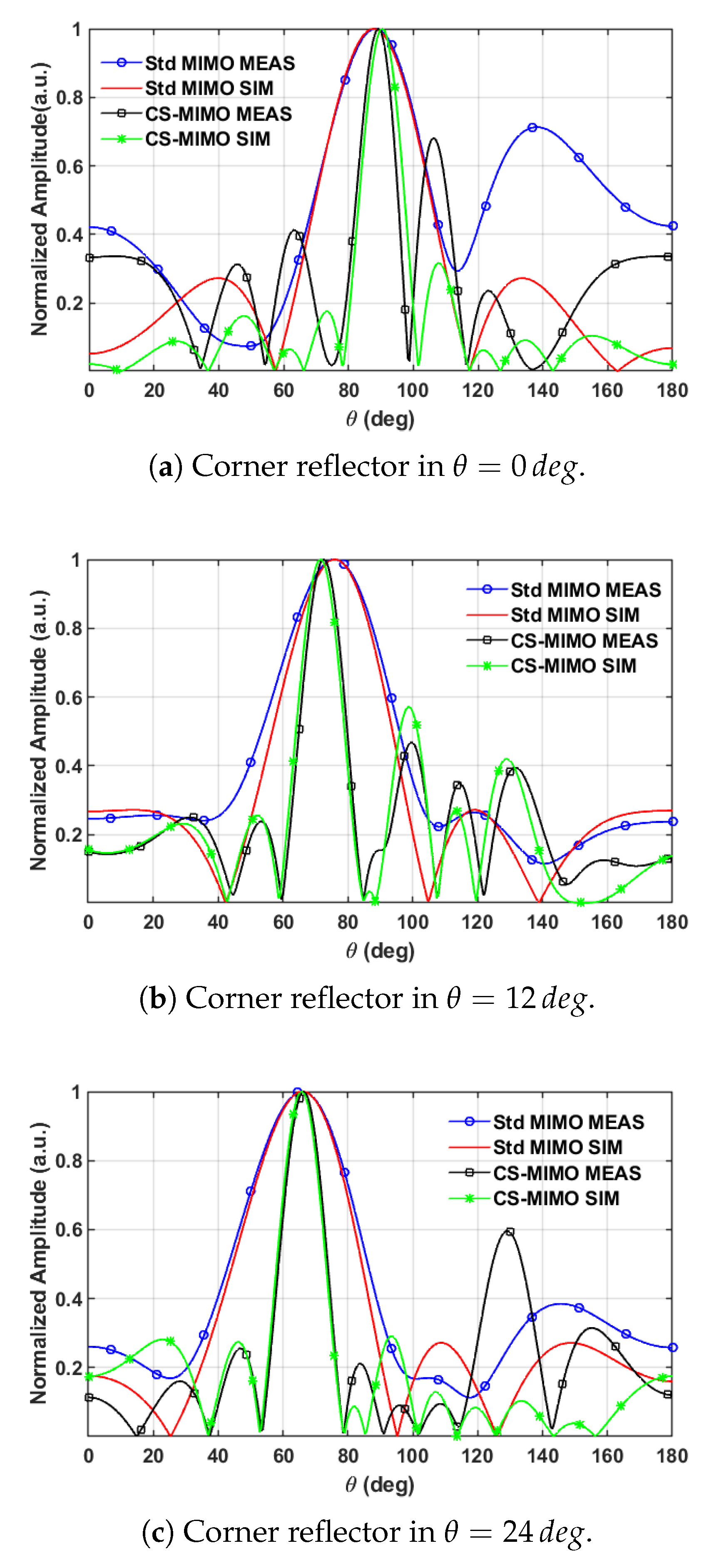 Electronics 09 00624 g006