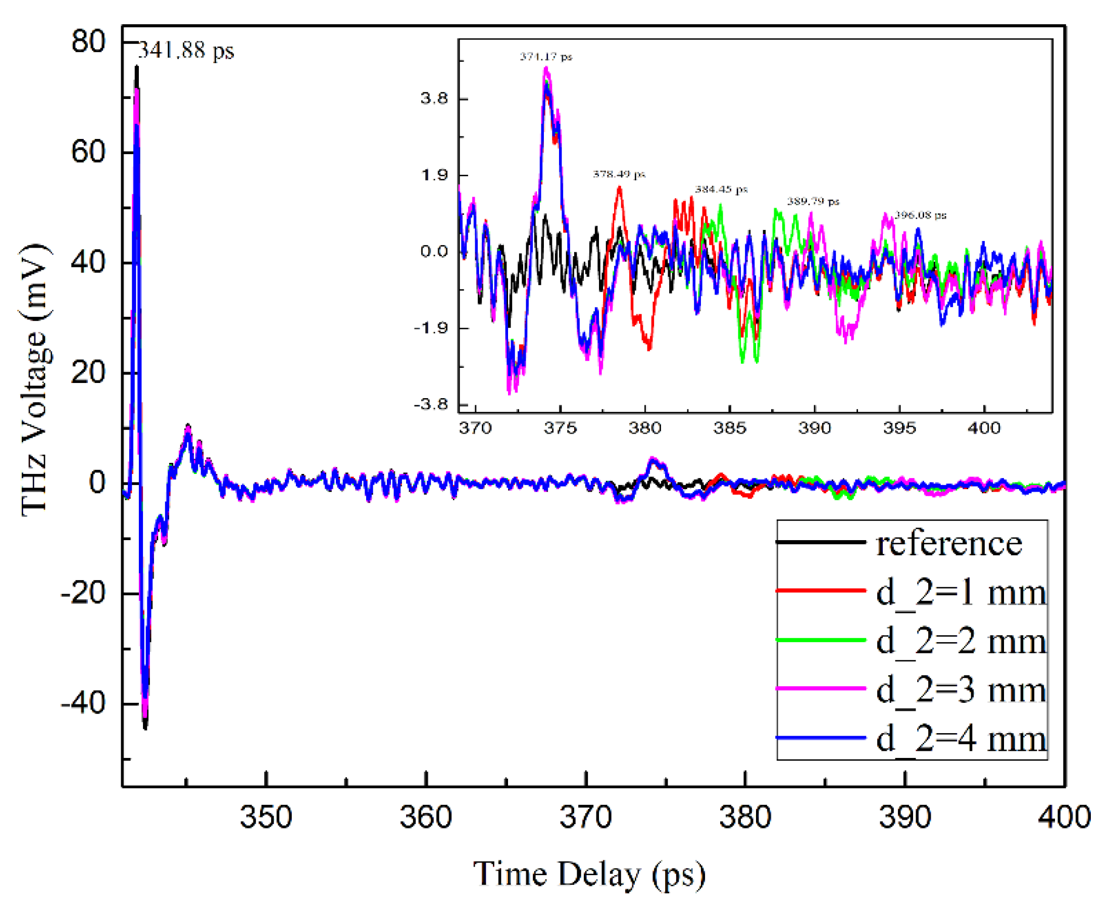 Electronics 09 00625 g002 Electronics 09 00625 g002