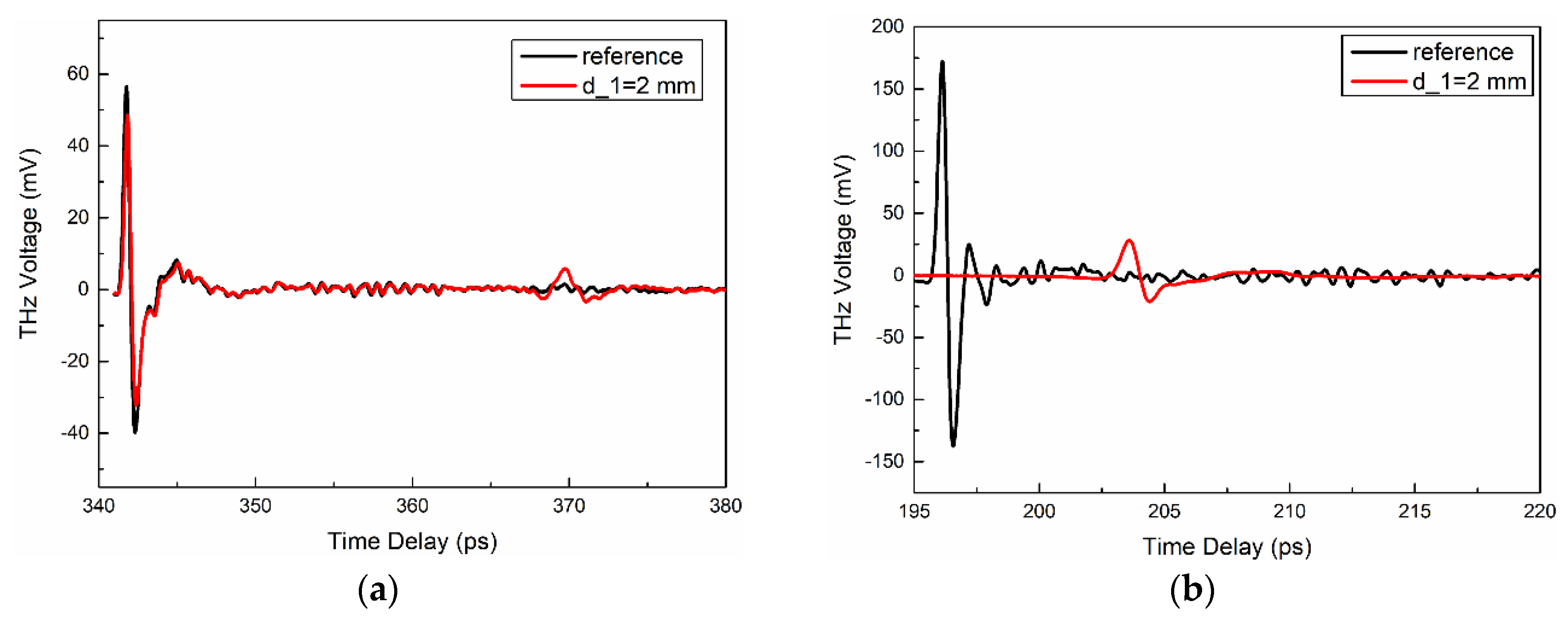 Electronics 09 00625 g005 Electronics 09 00625 g005