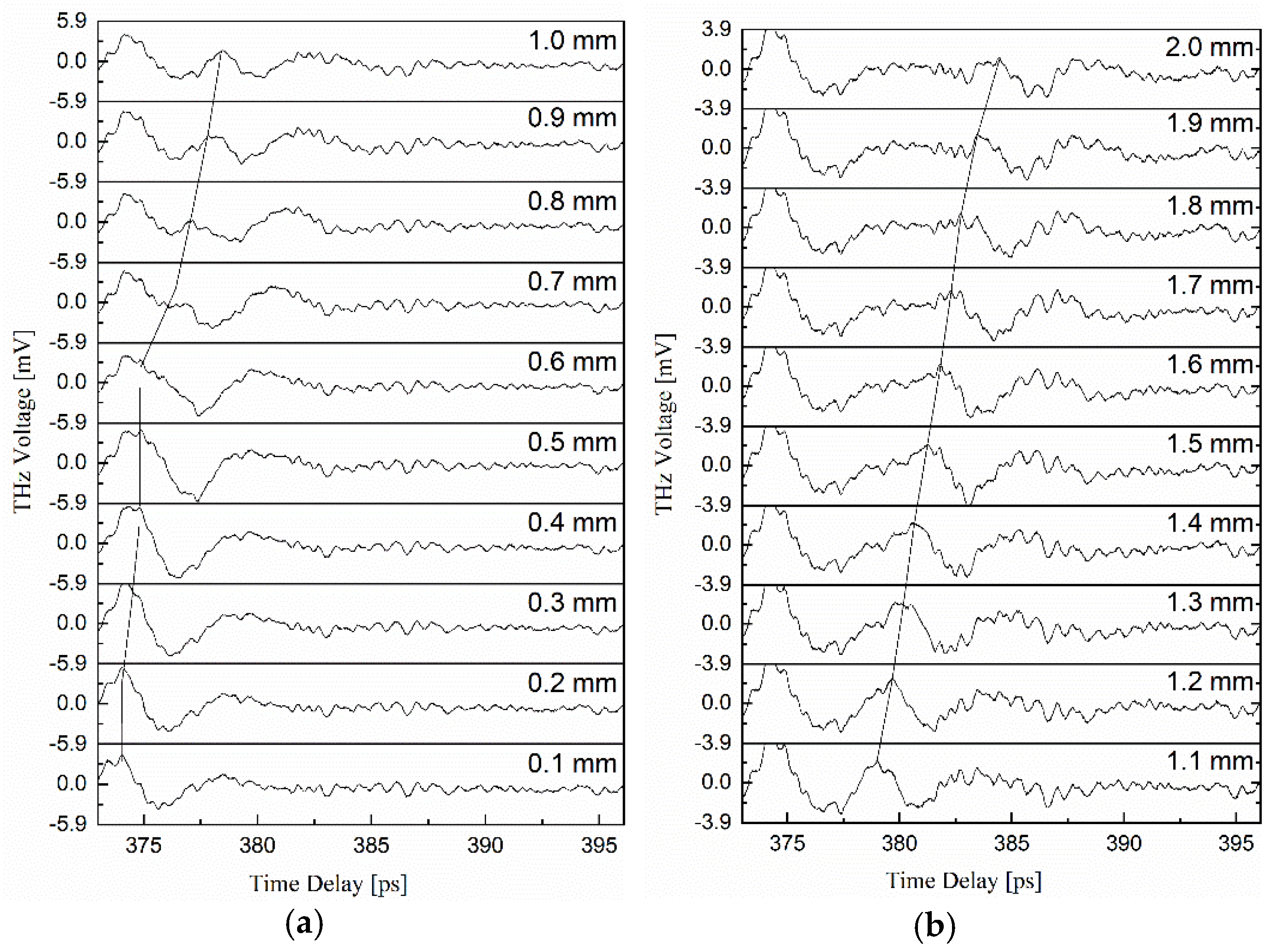 Electronics 09 00625 g007a Electronics 09 00625 g007a
