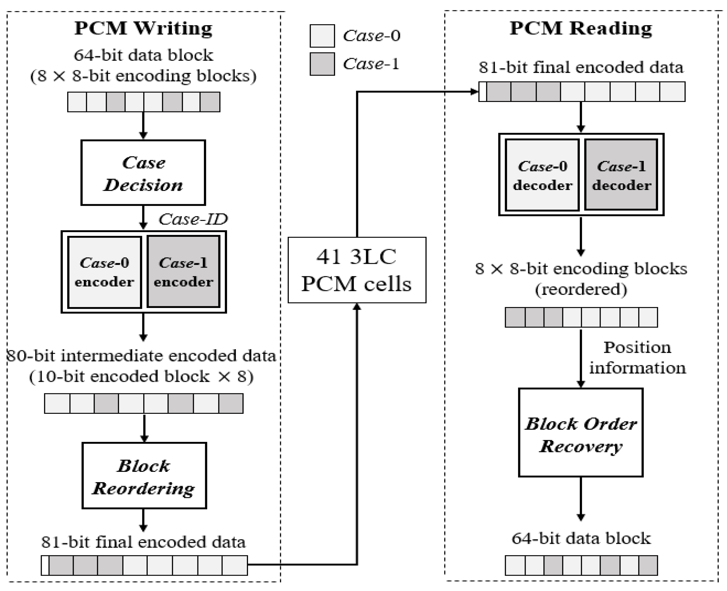 Electronics 09 00626 g003