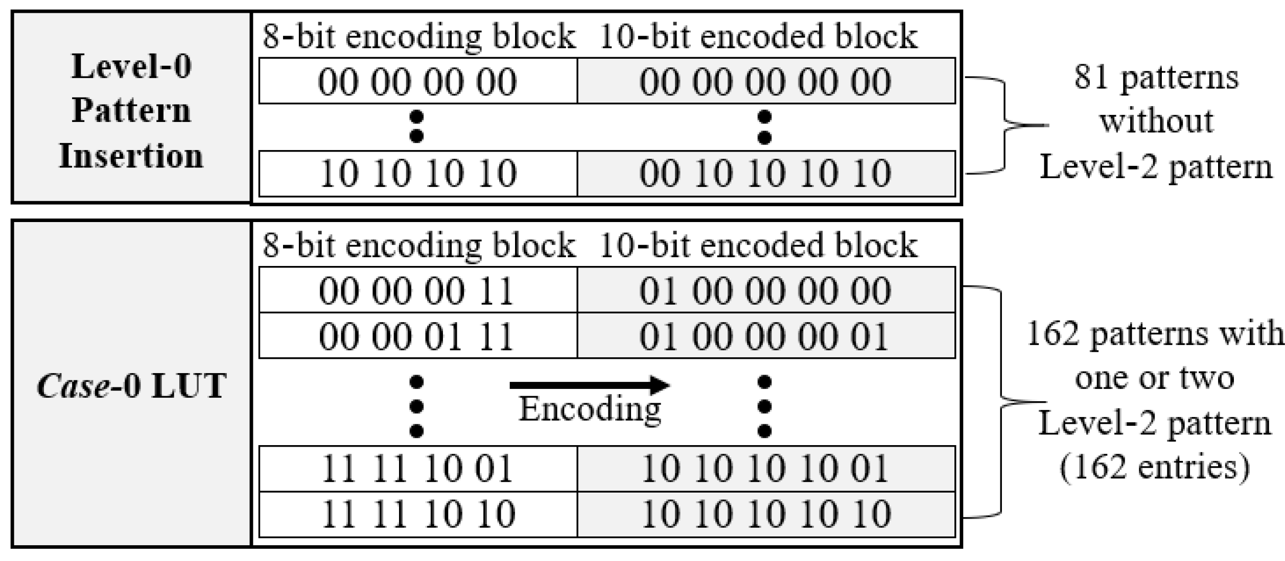 Electronics 09 00626 g004