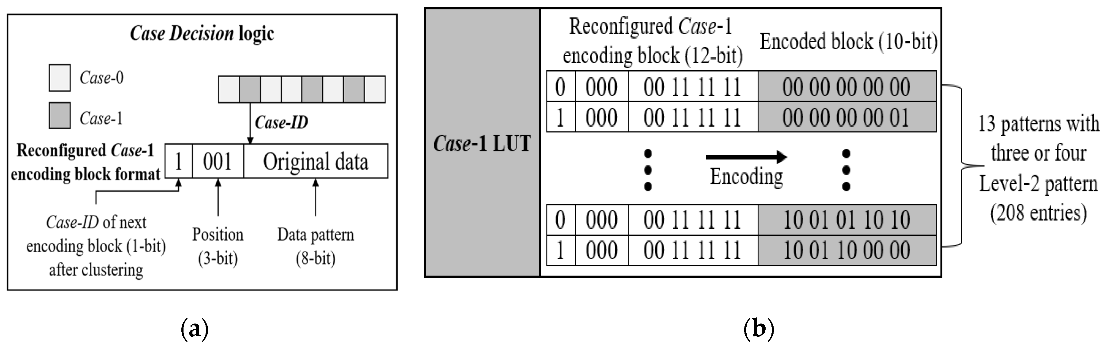 Electronics 09 00626 g005