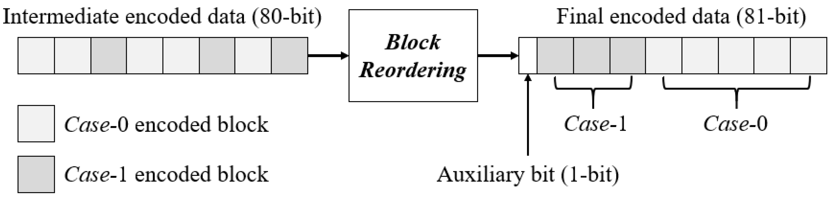 Electronics 09 00626 g006