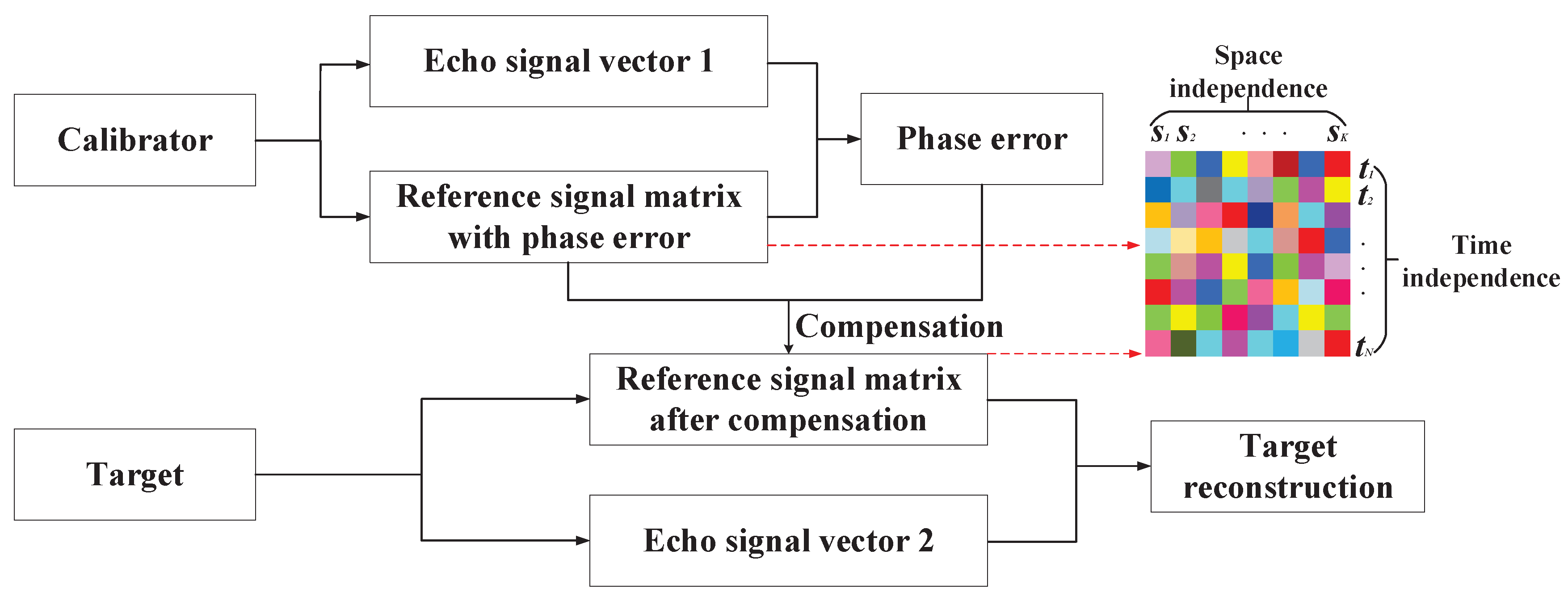 Electronics 09 00628 g002 Electronics 09 00628 g002