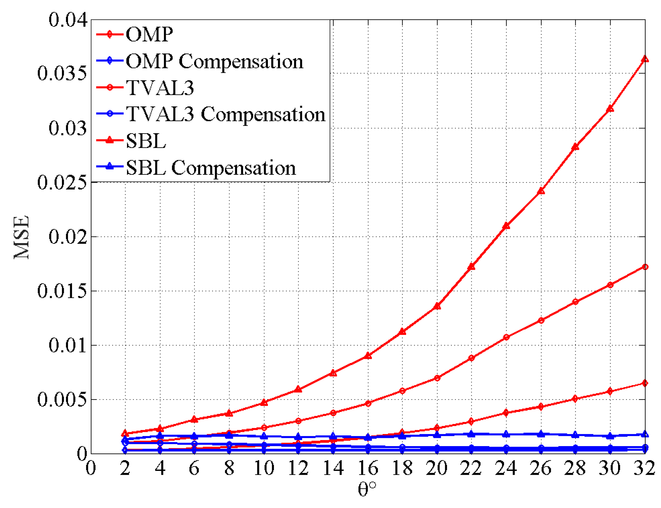 Electronics 09 00628 g004 Electronics 09 00628 g004