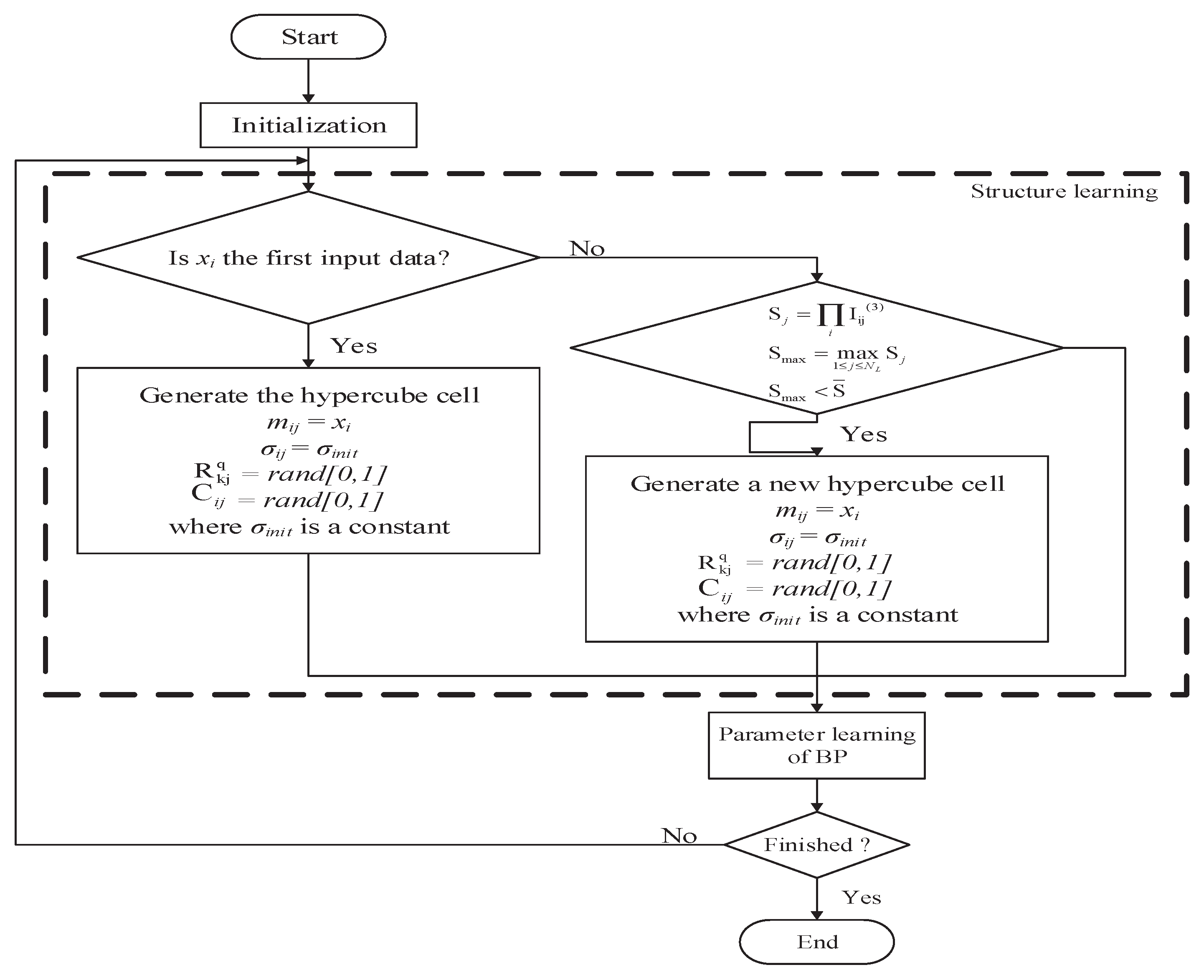 Electronics 09 00631 g003 Electronics 09 00631 g003