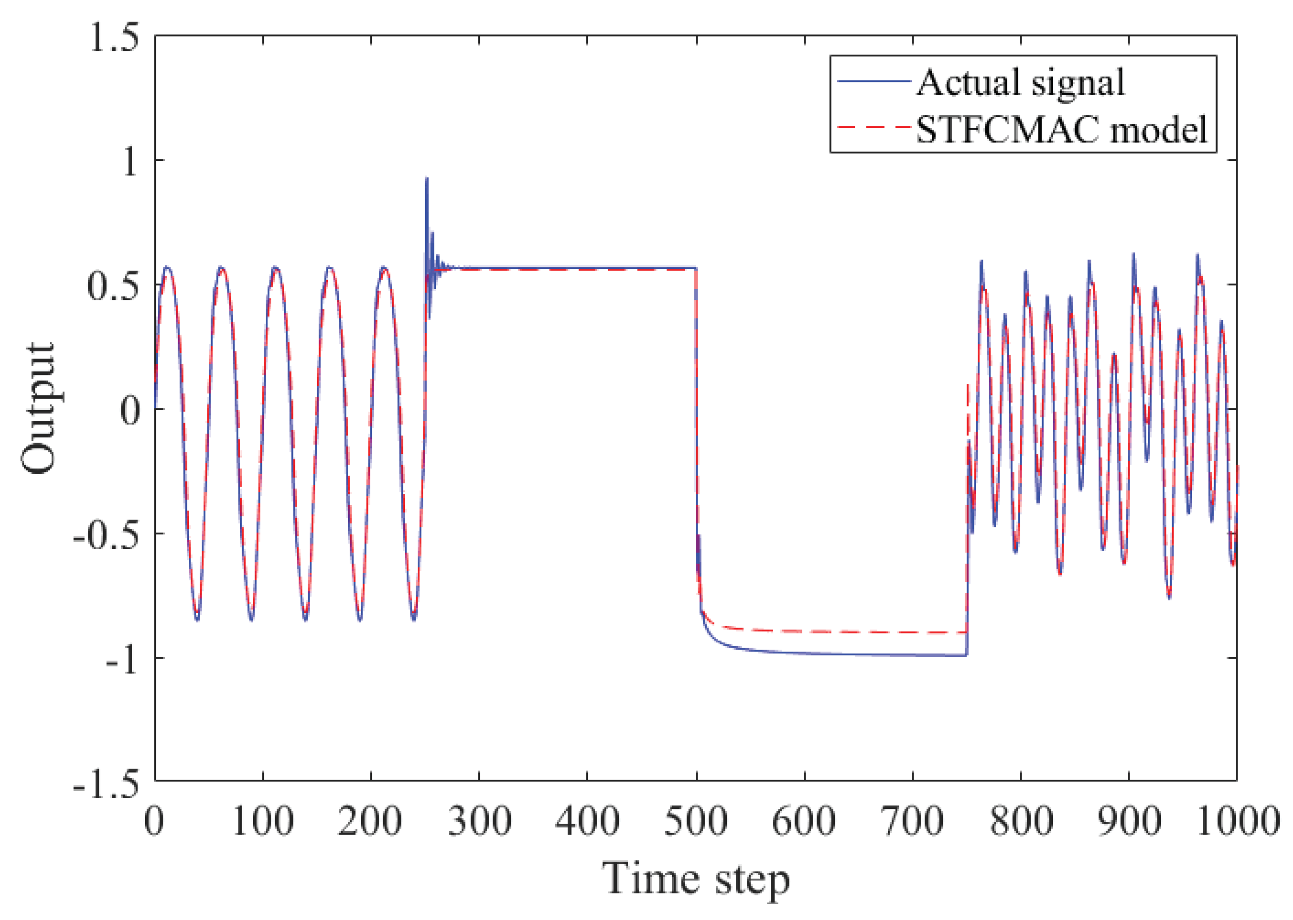 Electronics 09 00631 g004 Electronics 09 00631 g004