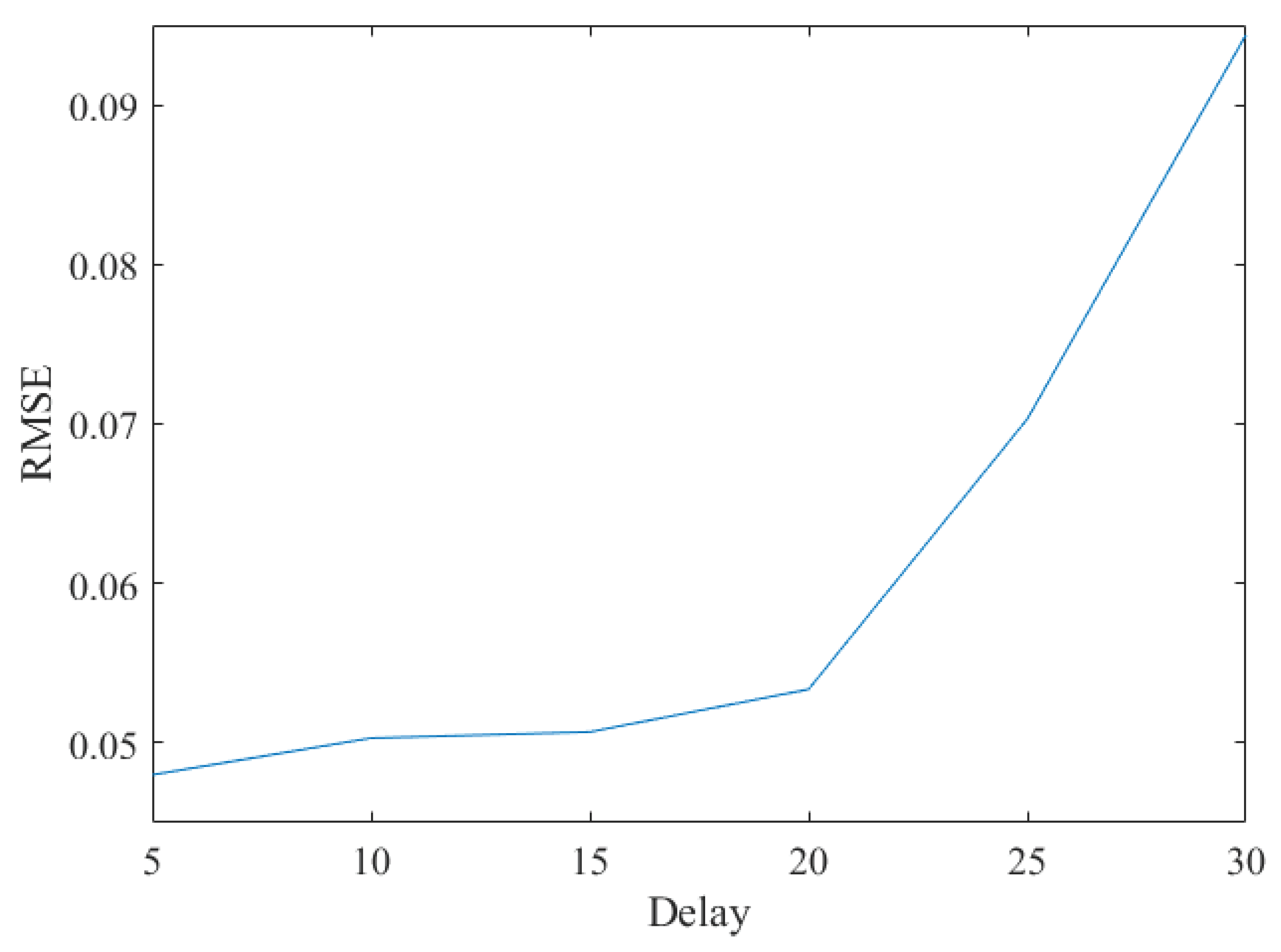 Electronics 09 00631 g007 Electronics 09 00631 g007