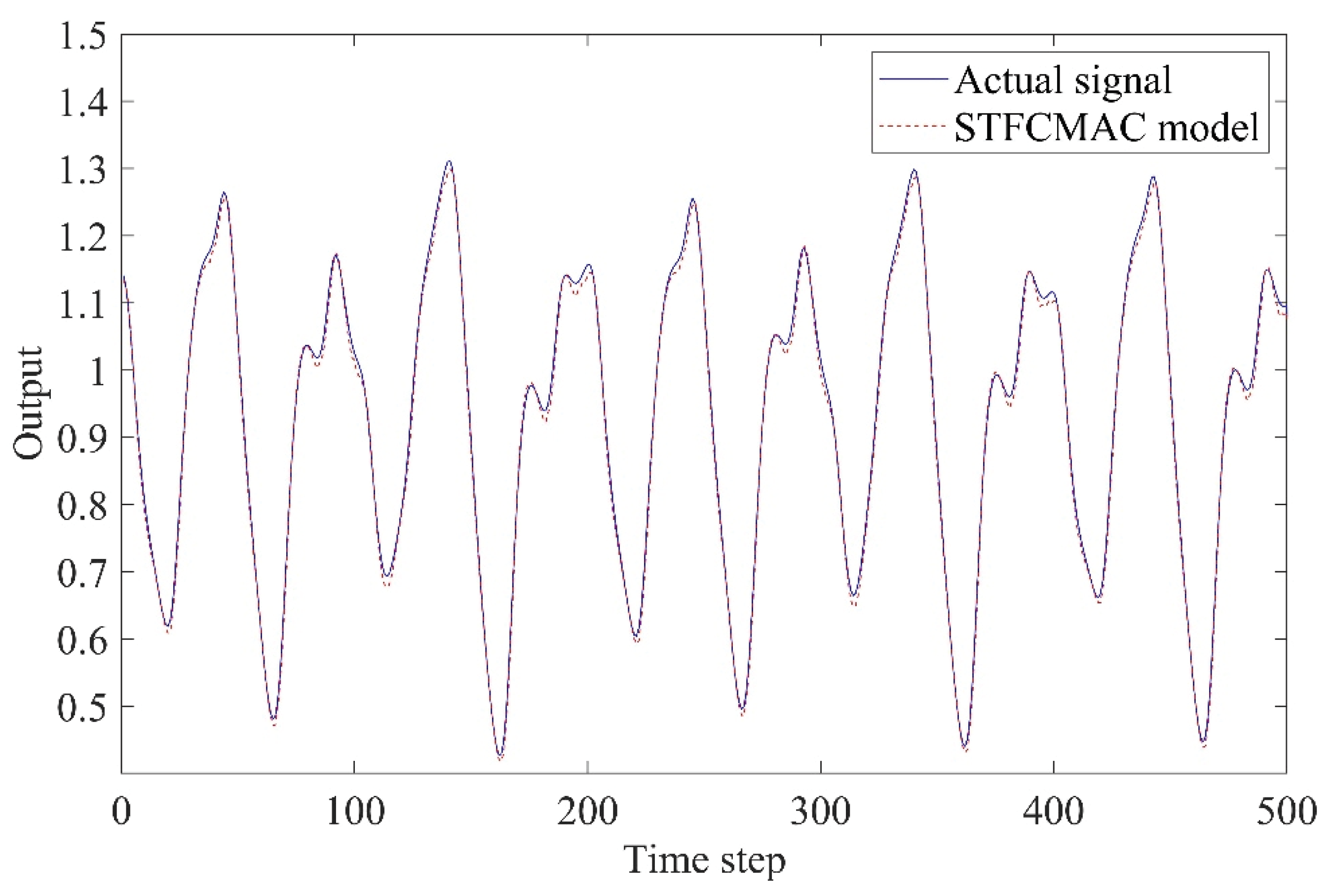 Electronics 09 00631 g010 Electronics 09 00631 g010
