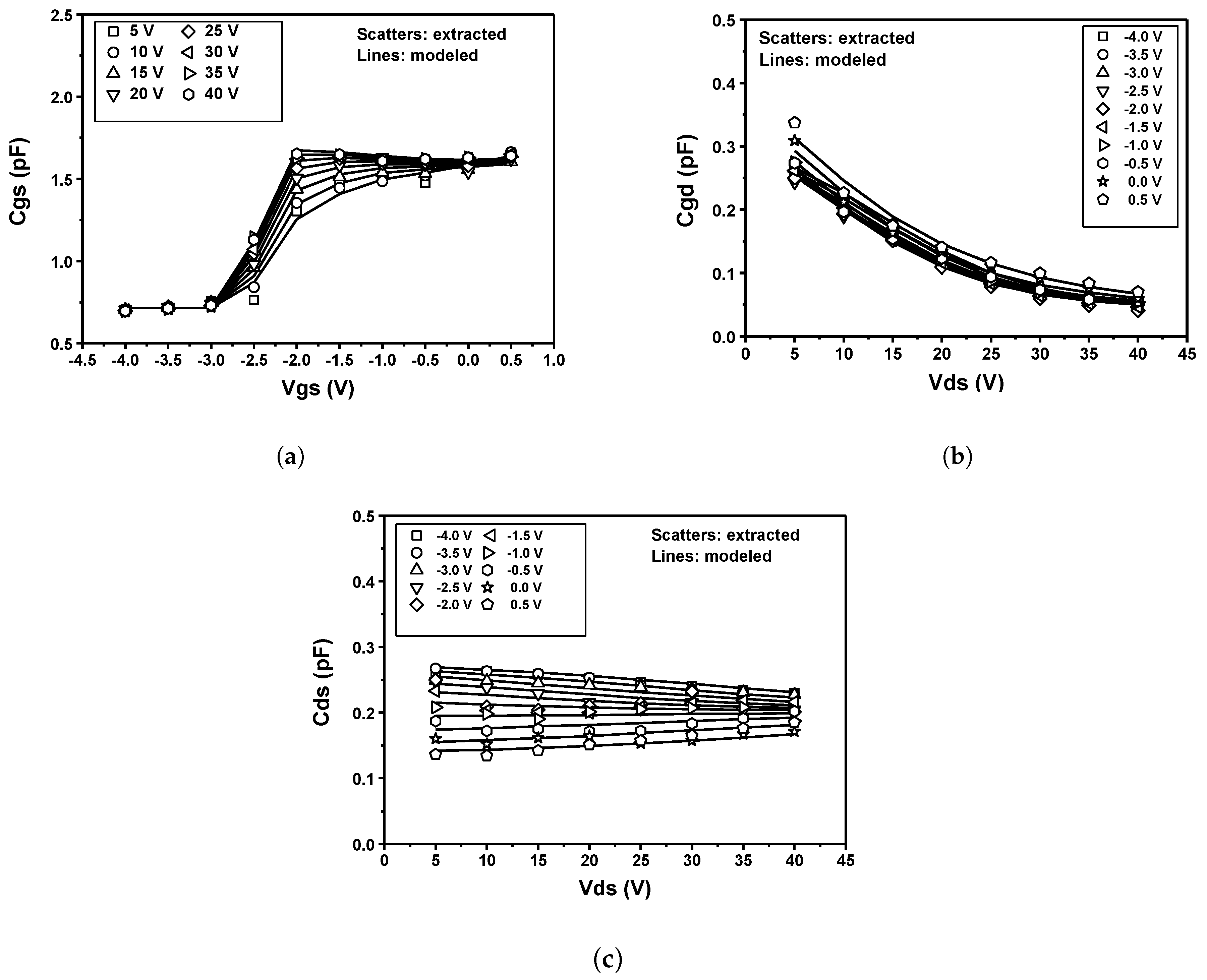 Electronics 09 00632 g003 Electronics 09 00632 g003