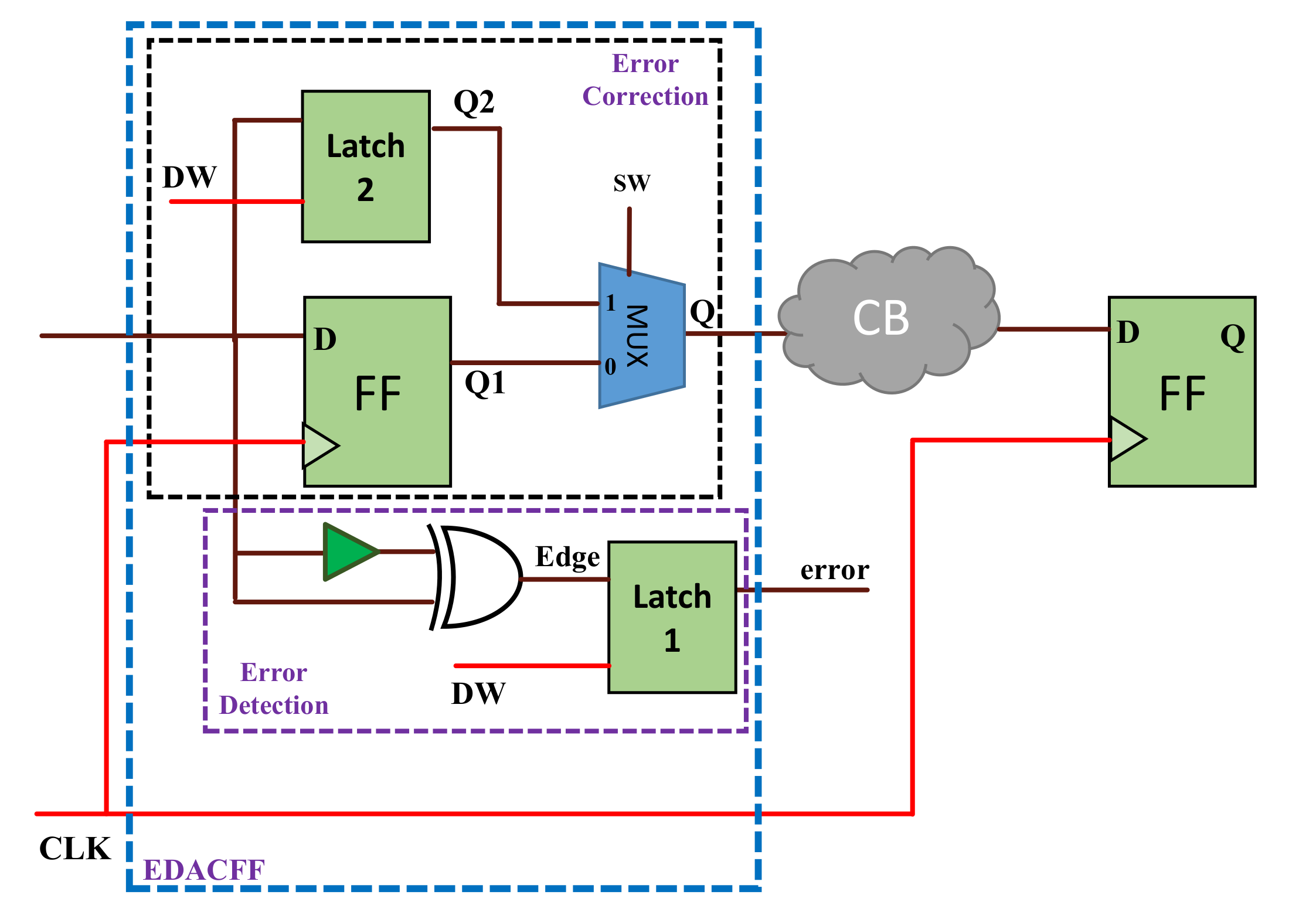 Electronics 09 00633 g001