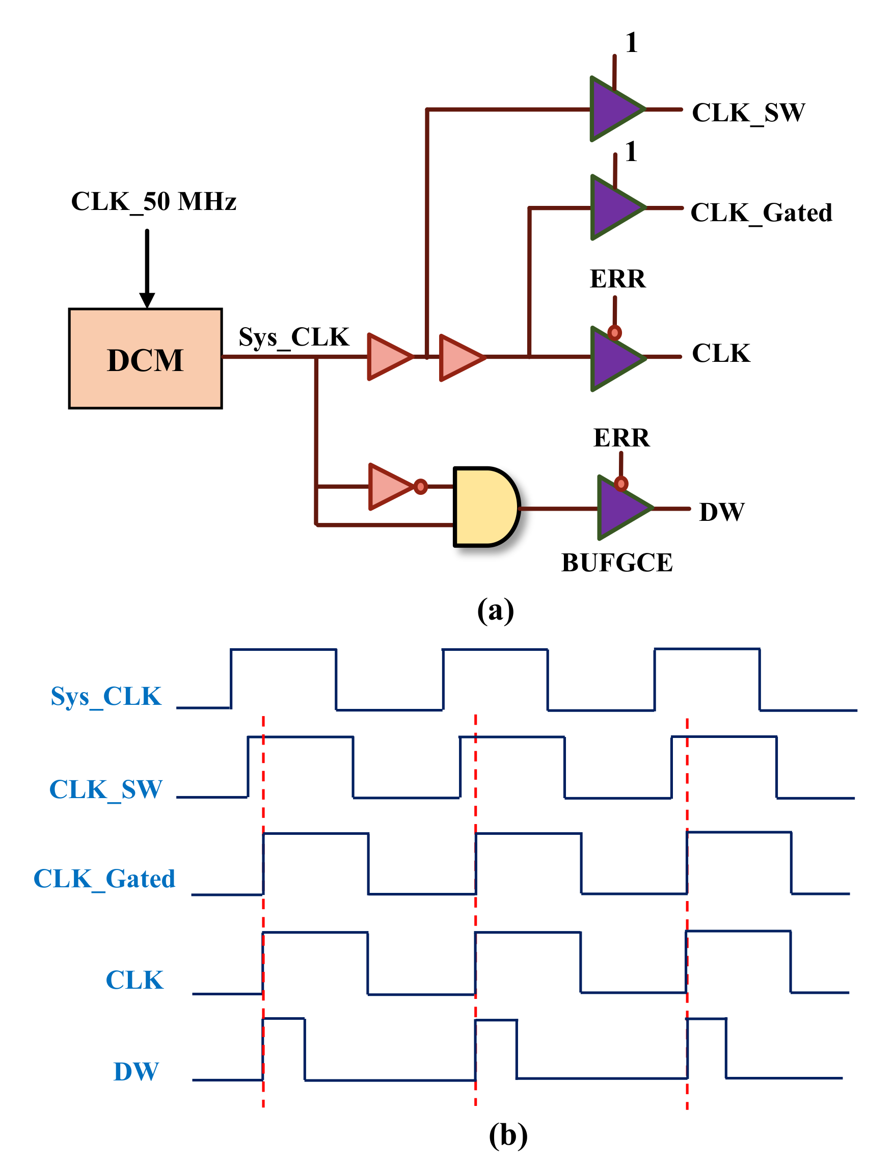 Electronics 09 00633 g003