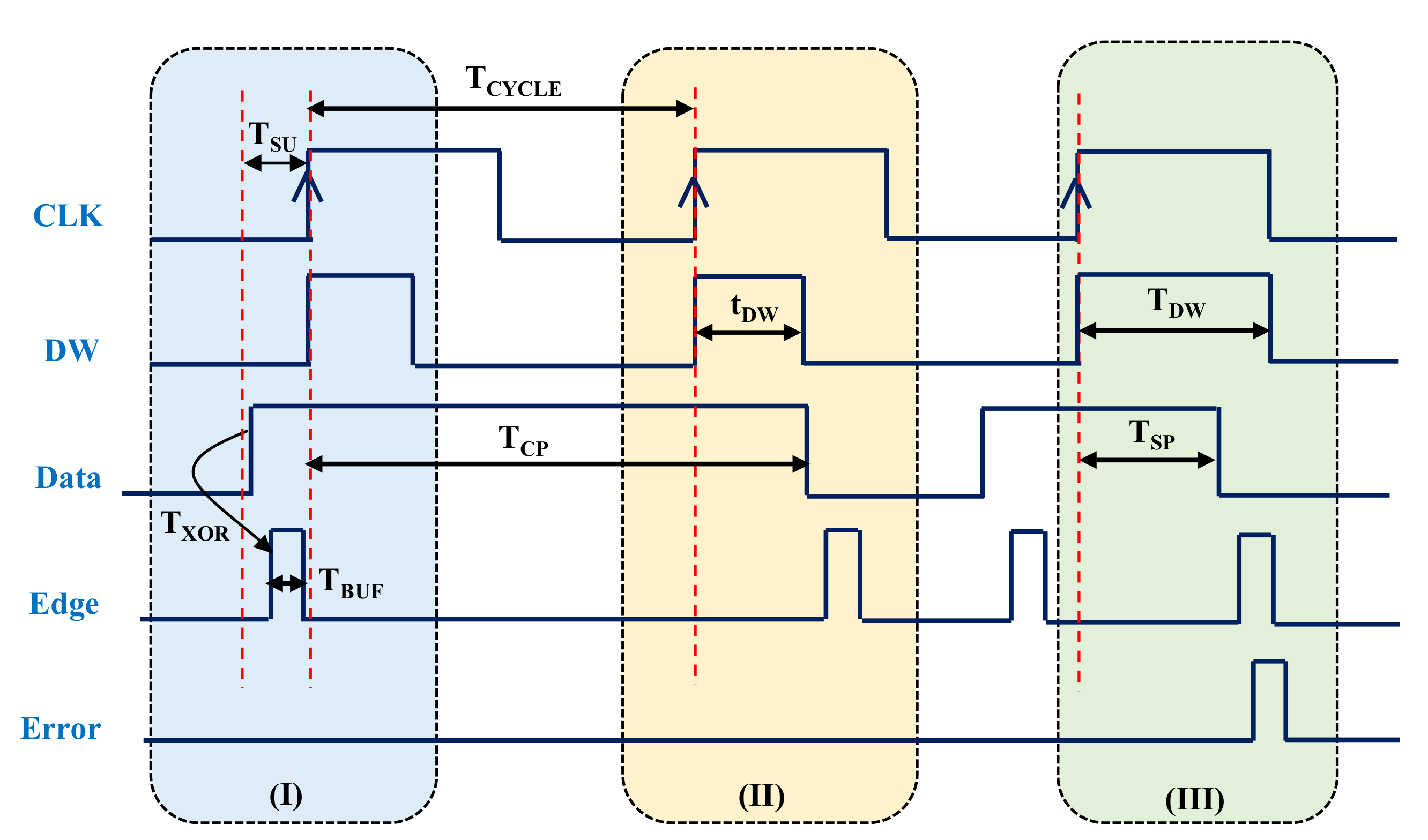 Electronics 09 00633 g005