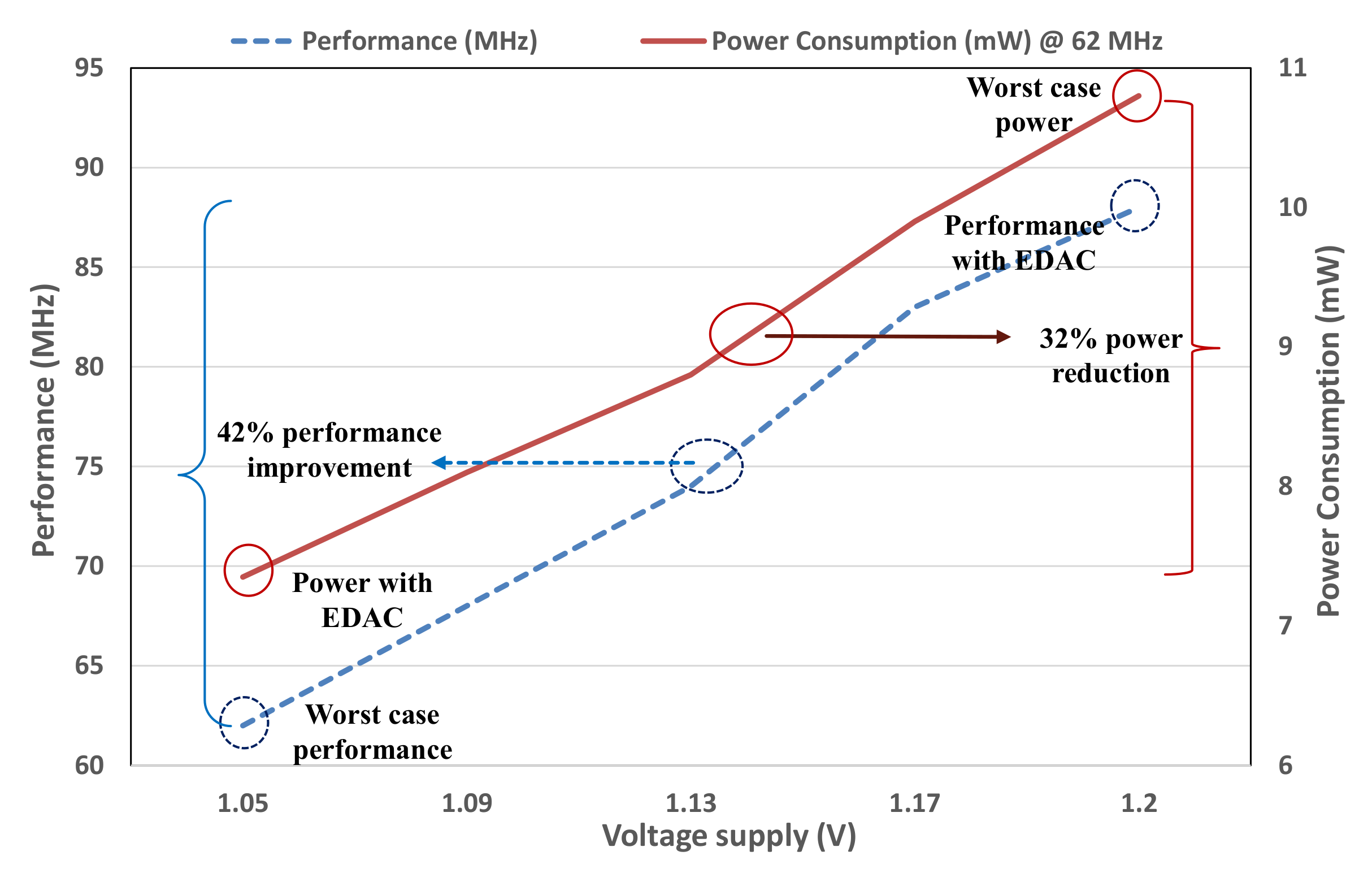 Electronics 09 00633 g010