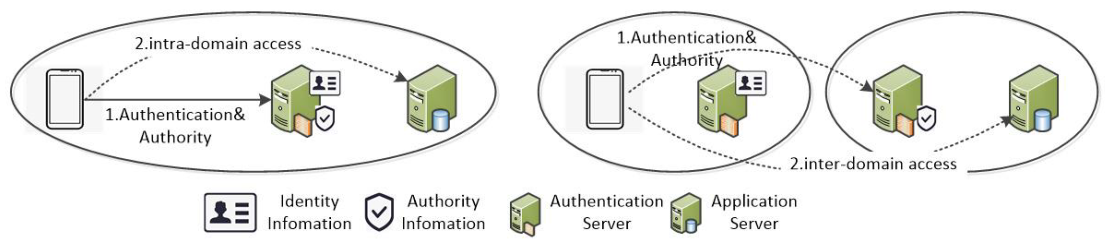 Electronics 09 00634 g002
