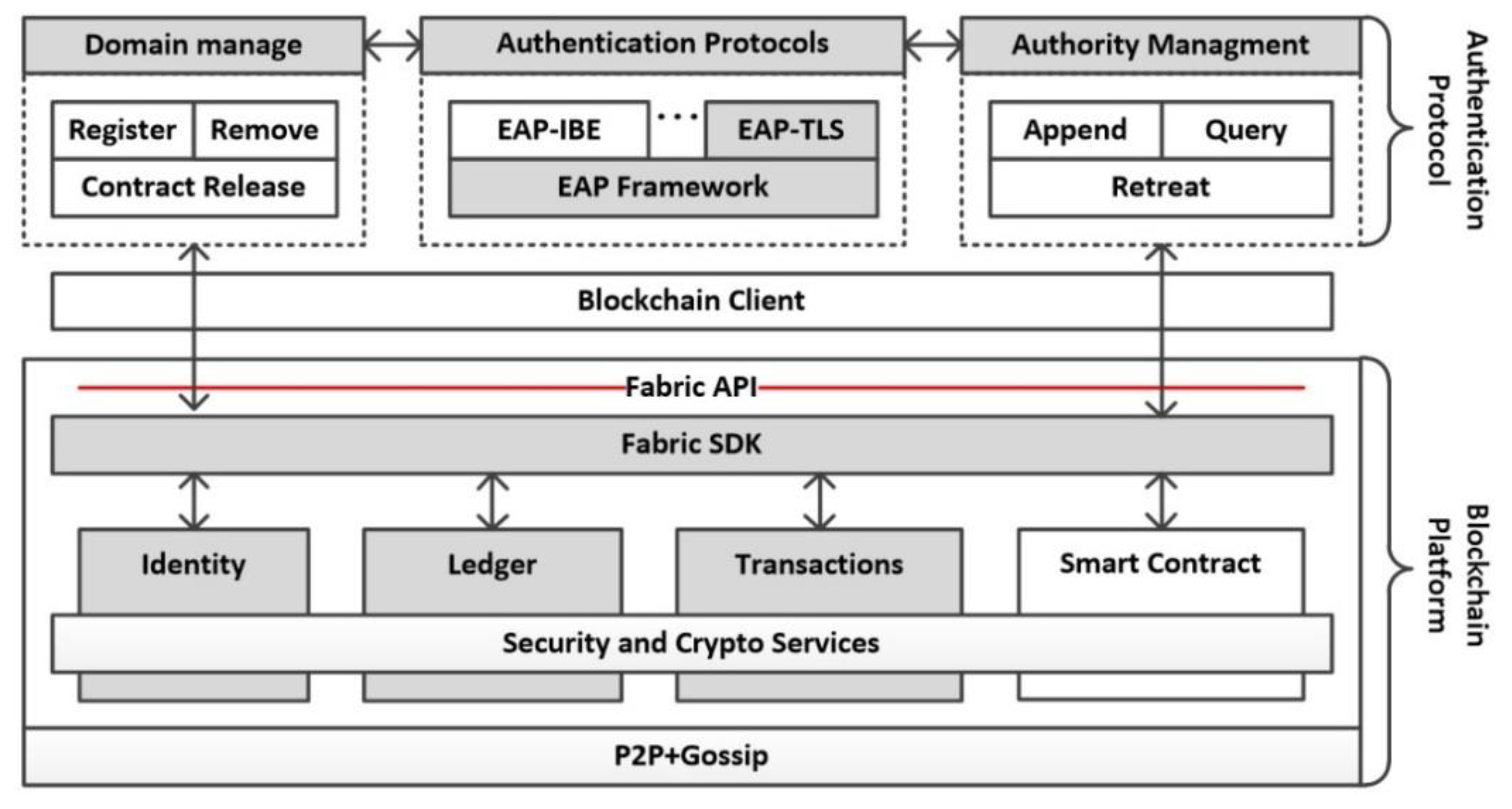 Electronics 09 00634 g005