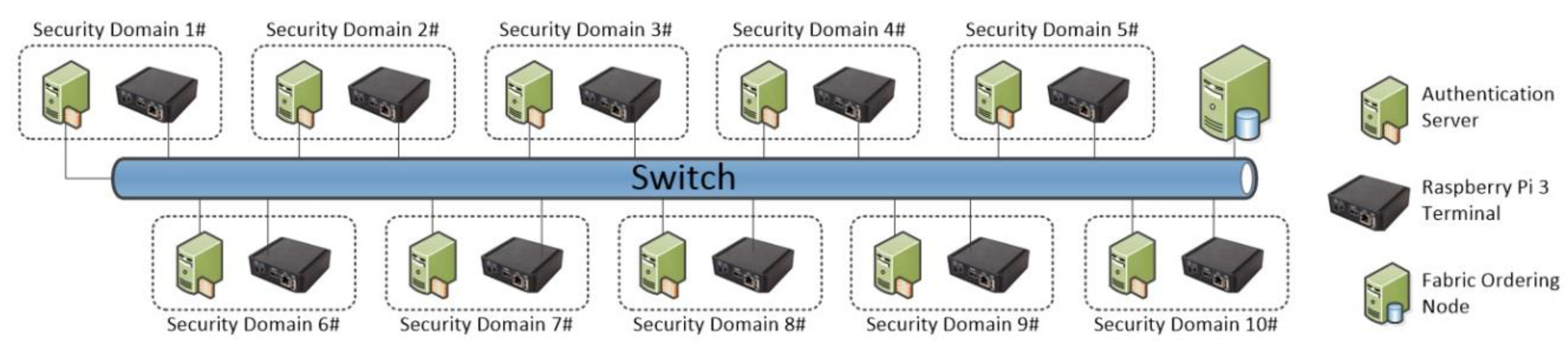 Electronics 09 00634 g007