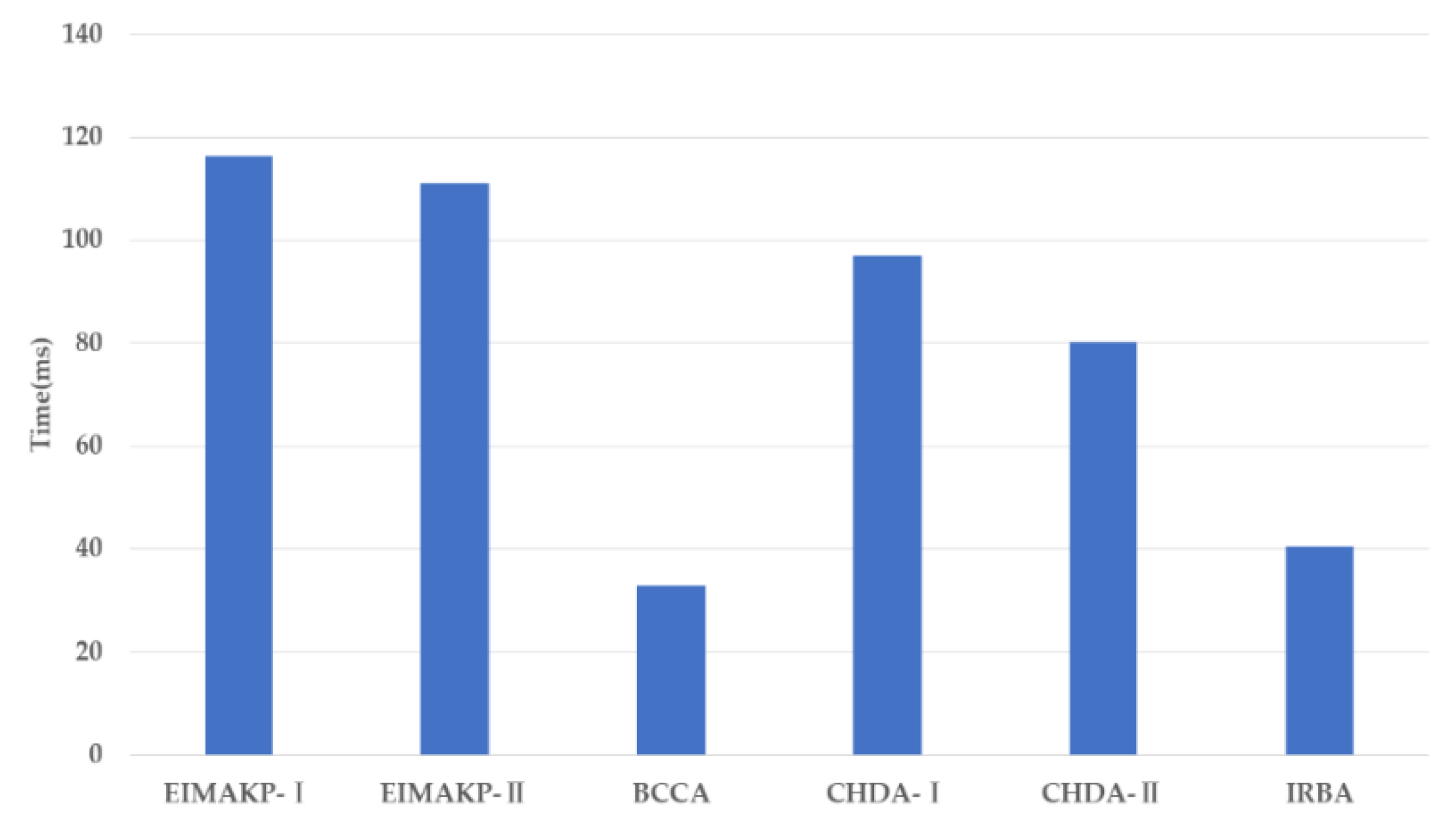 Electronics 09 00634 g009