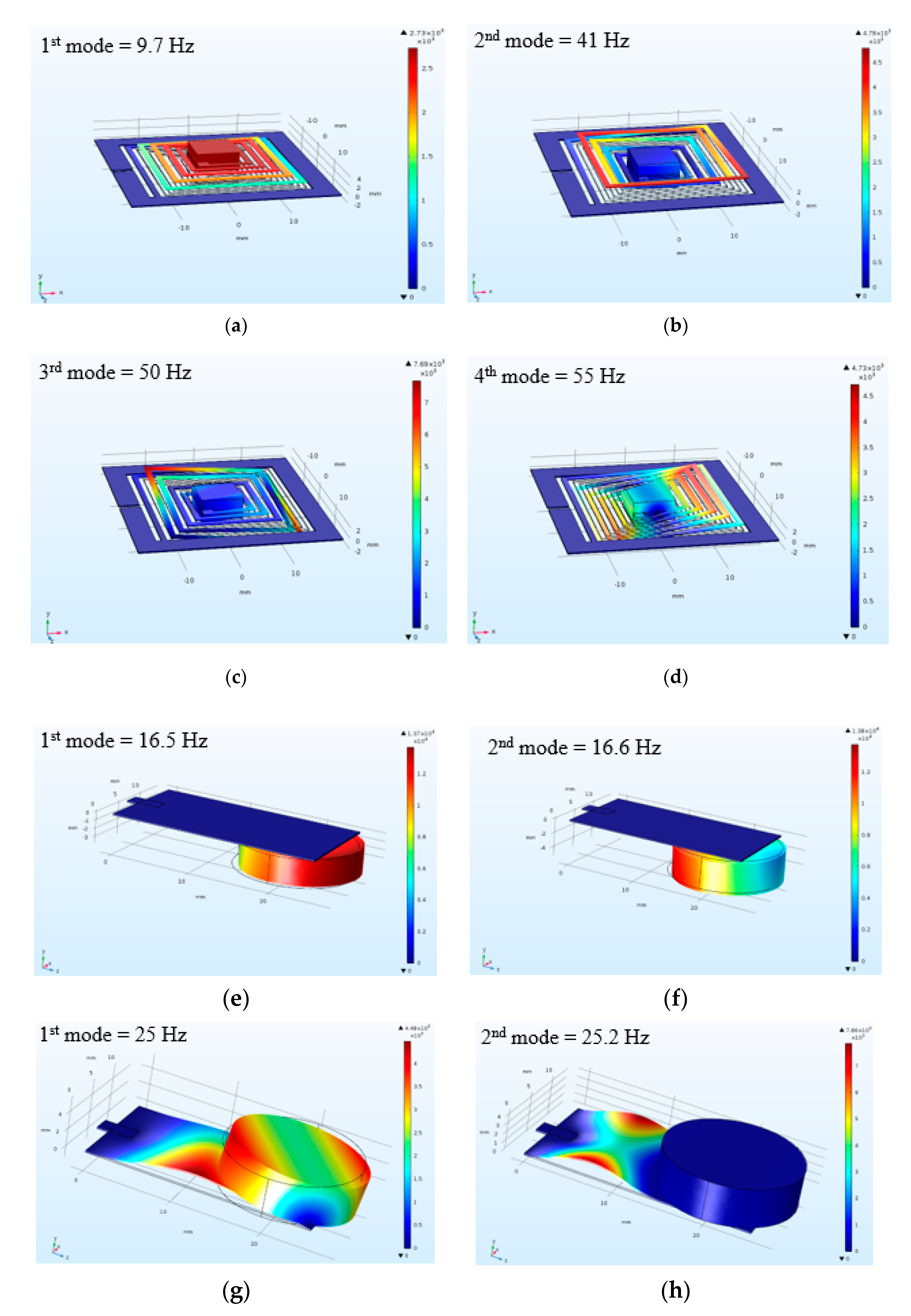 Electronics 09 00635 g002 Electronics 09 00635 g002