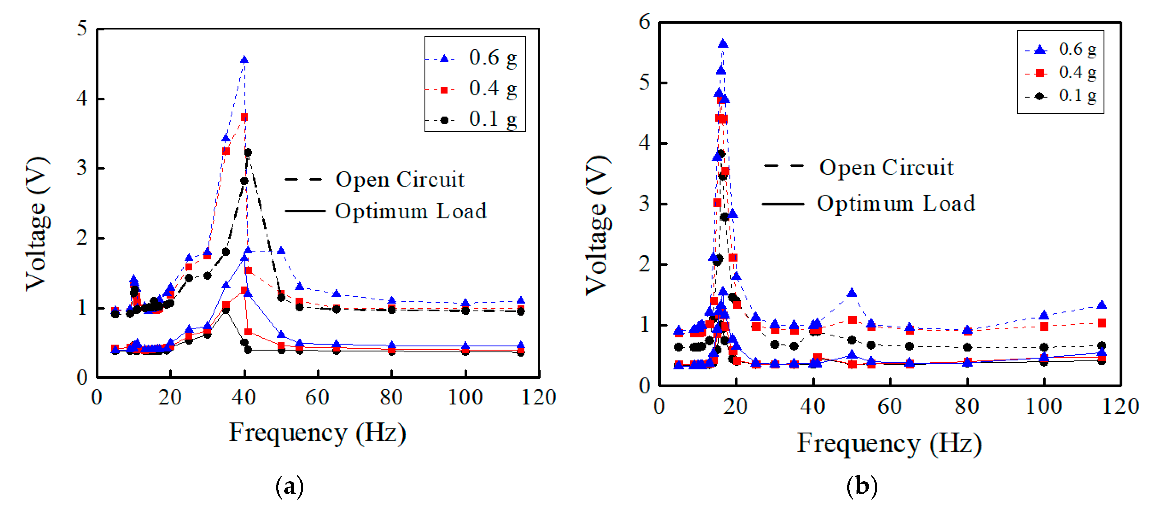 Electronics 09 00635 g007 Electronics 09 00635 g007