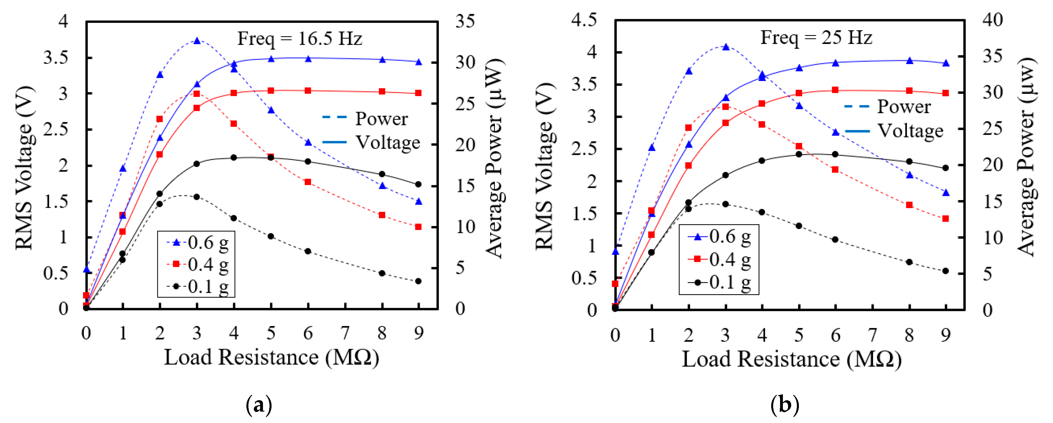 Electronics 09 00635 g009 Electronics 09 00635 g009