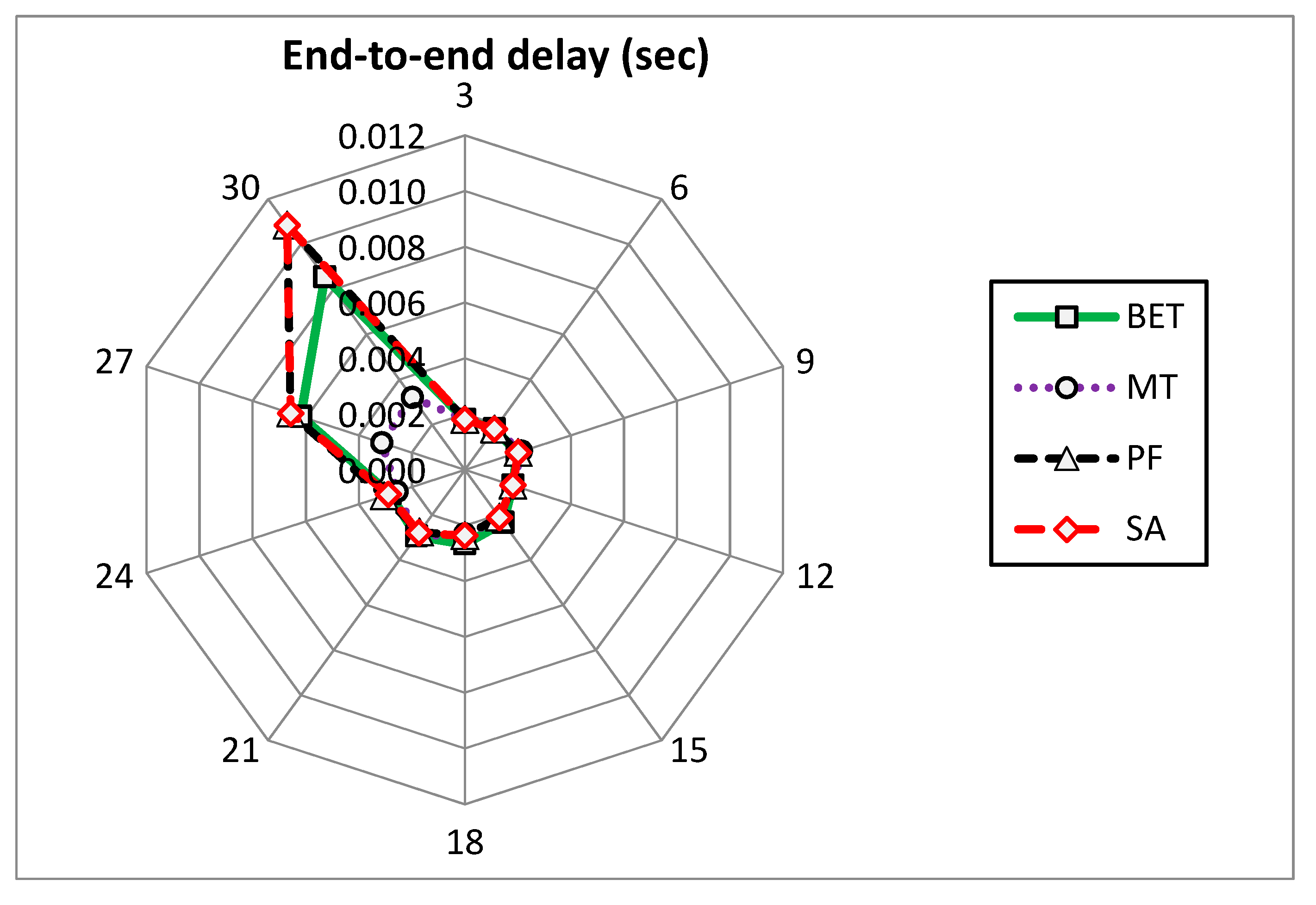 Electronics 09 00639 g004