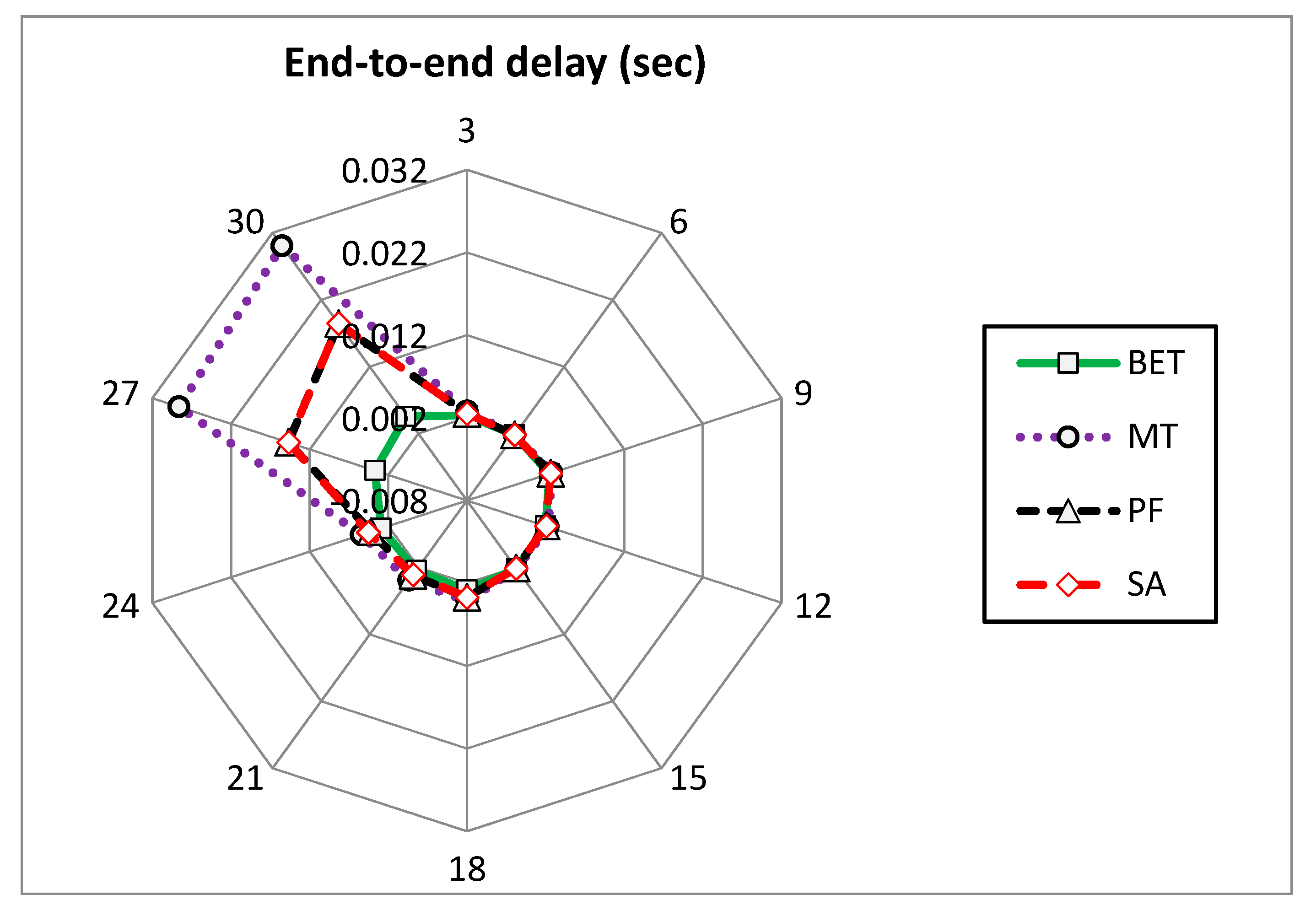 Electronics 09 00639 g005