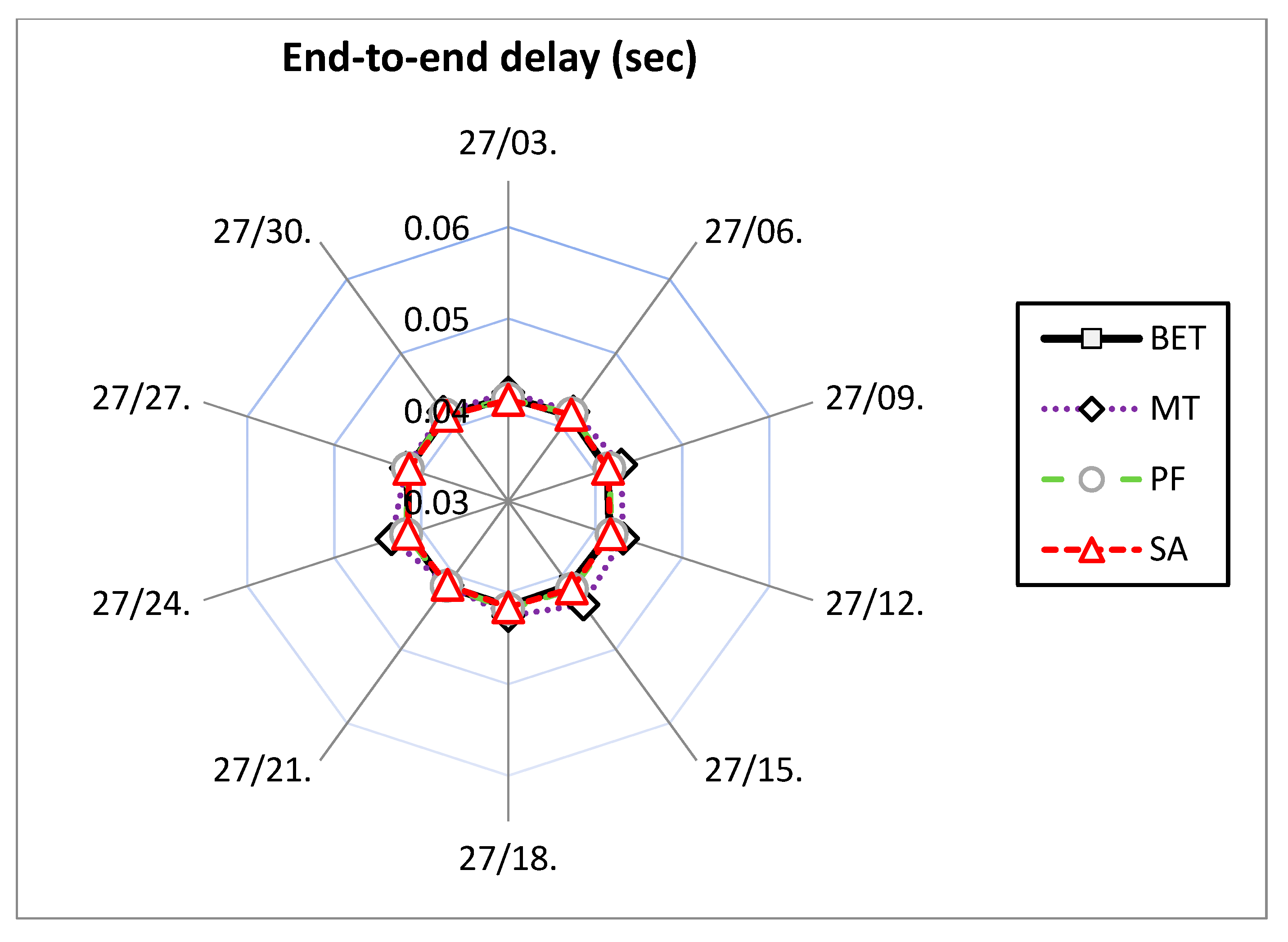 Electronics 09 00639 g008