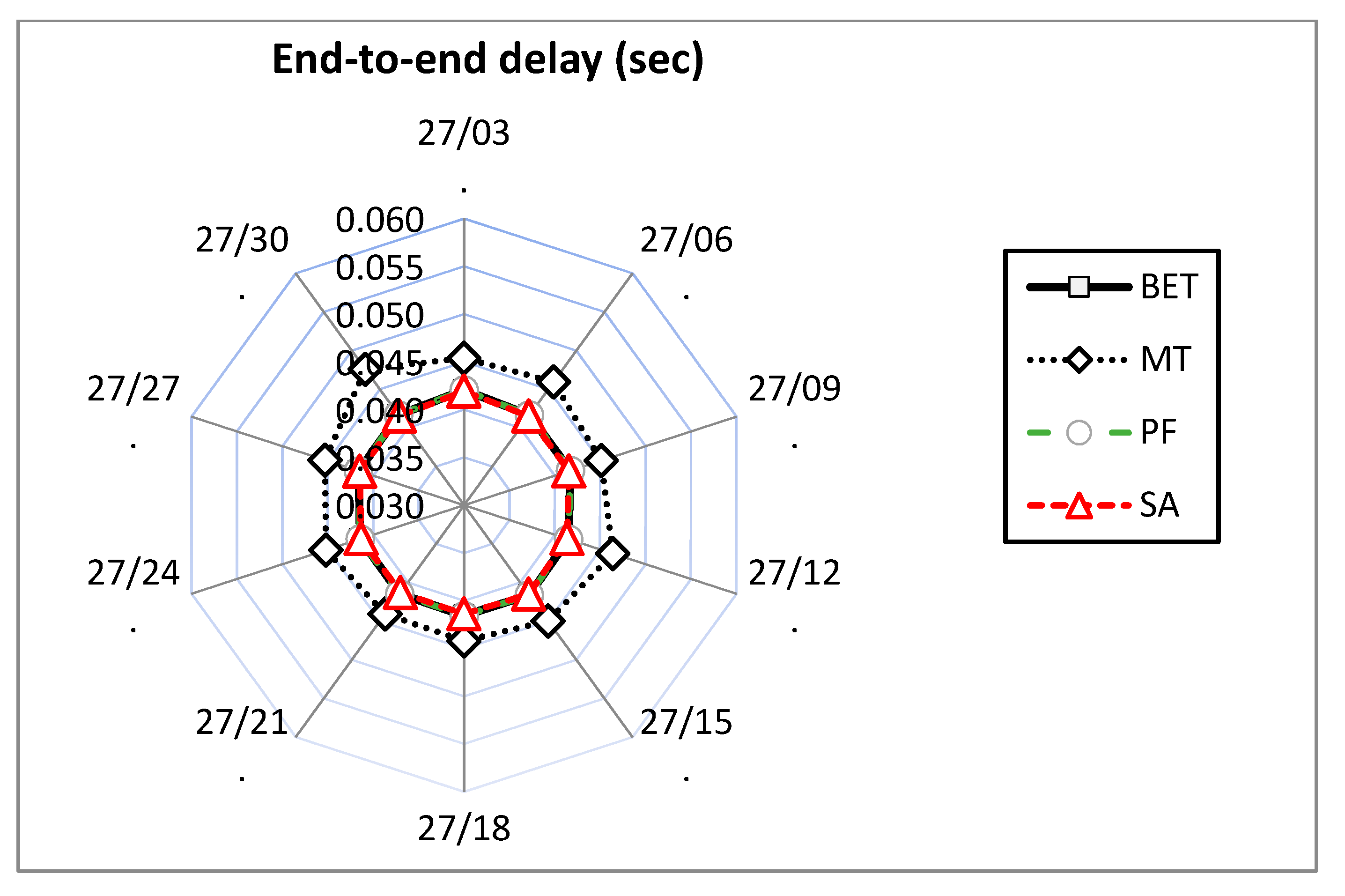 Electronics 09 00639 g009