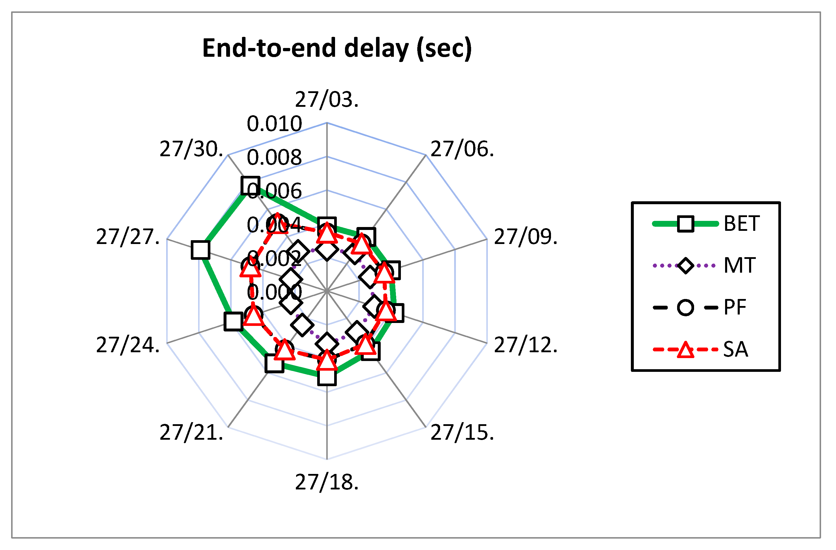 Electronics 09 00639 g012