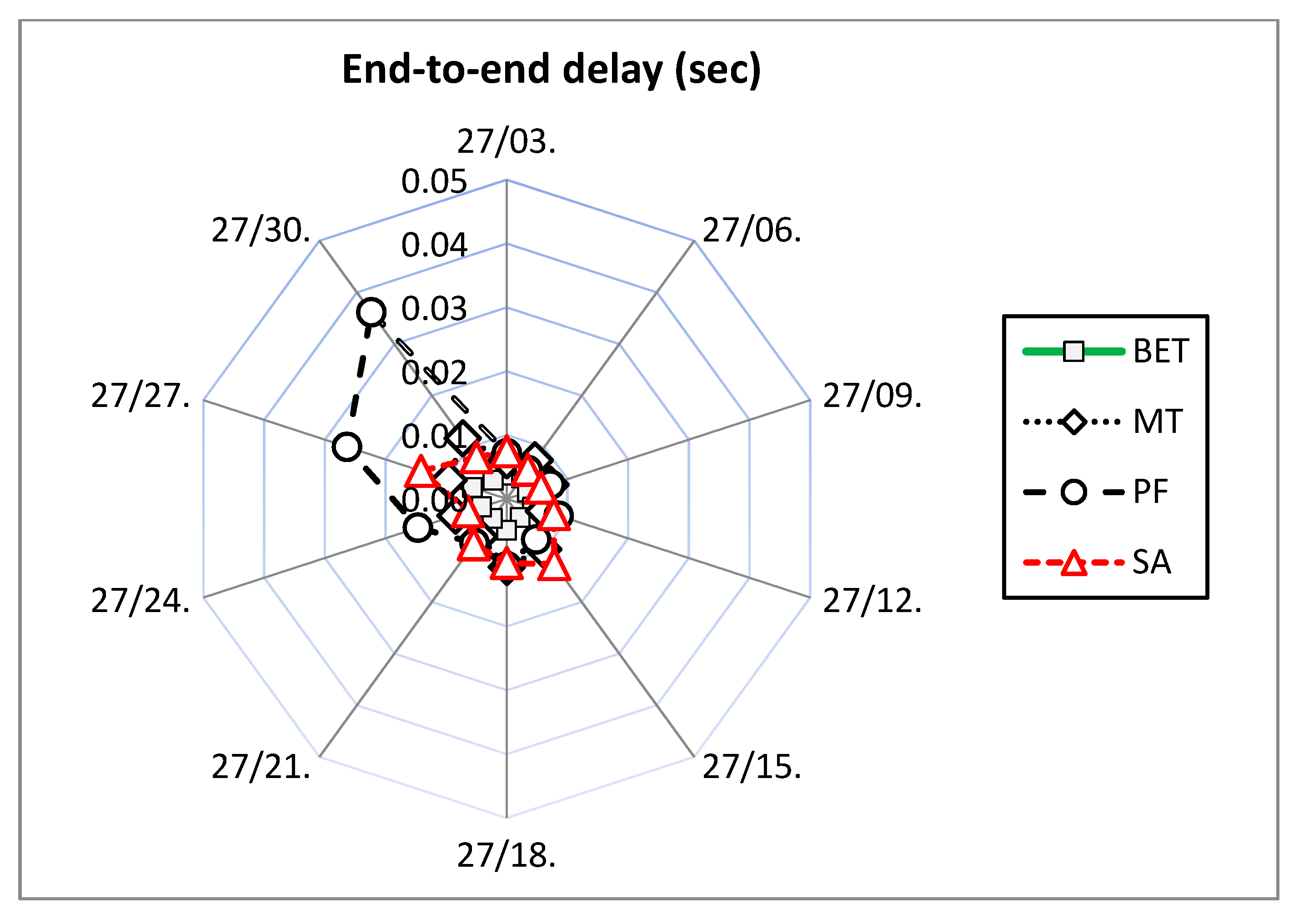 Electronics 09 00639 g013