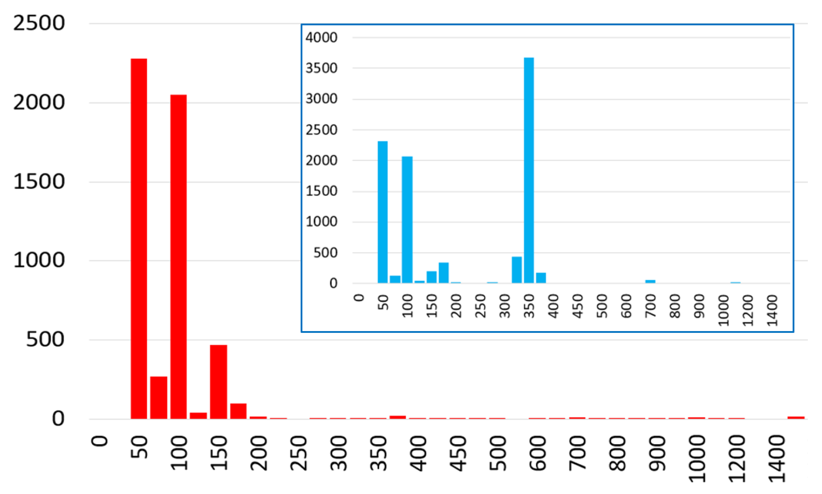 Electronics 09 00640 g013