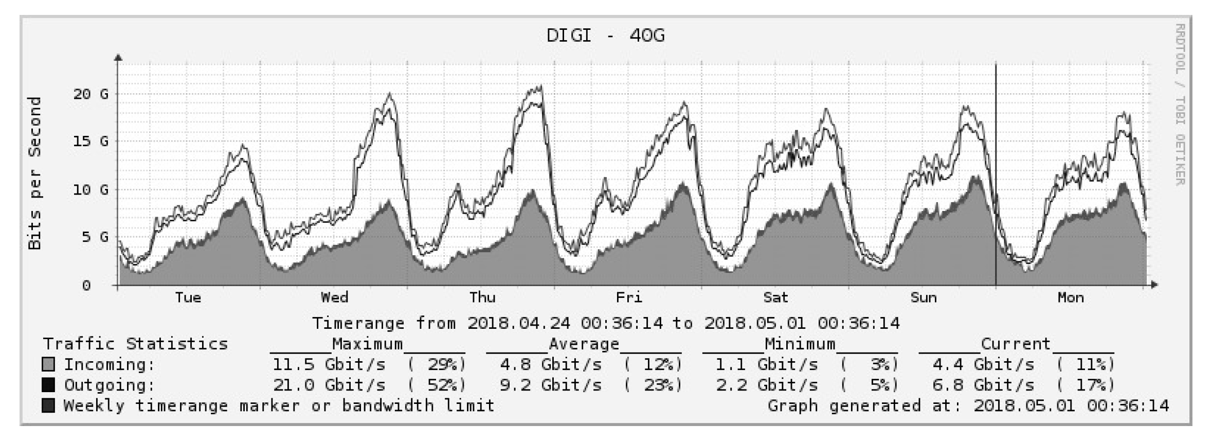 Electronics 09 00640 g016