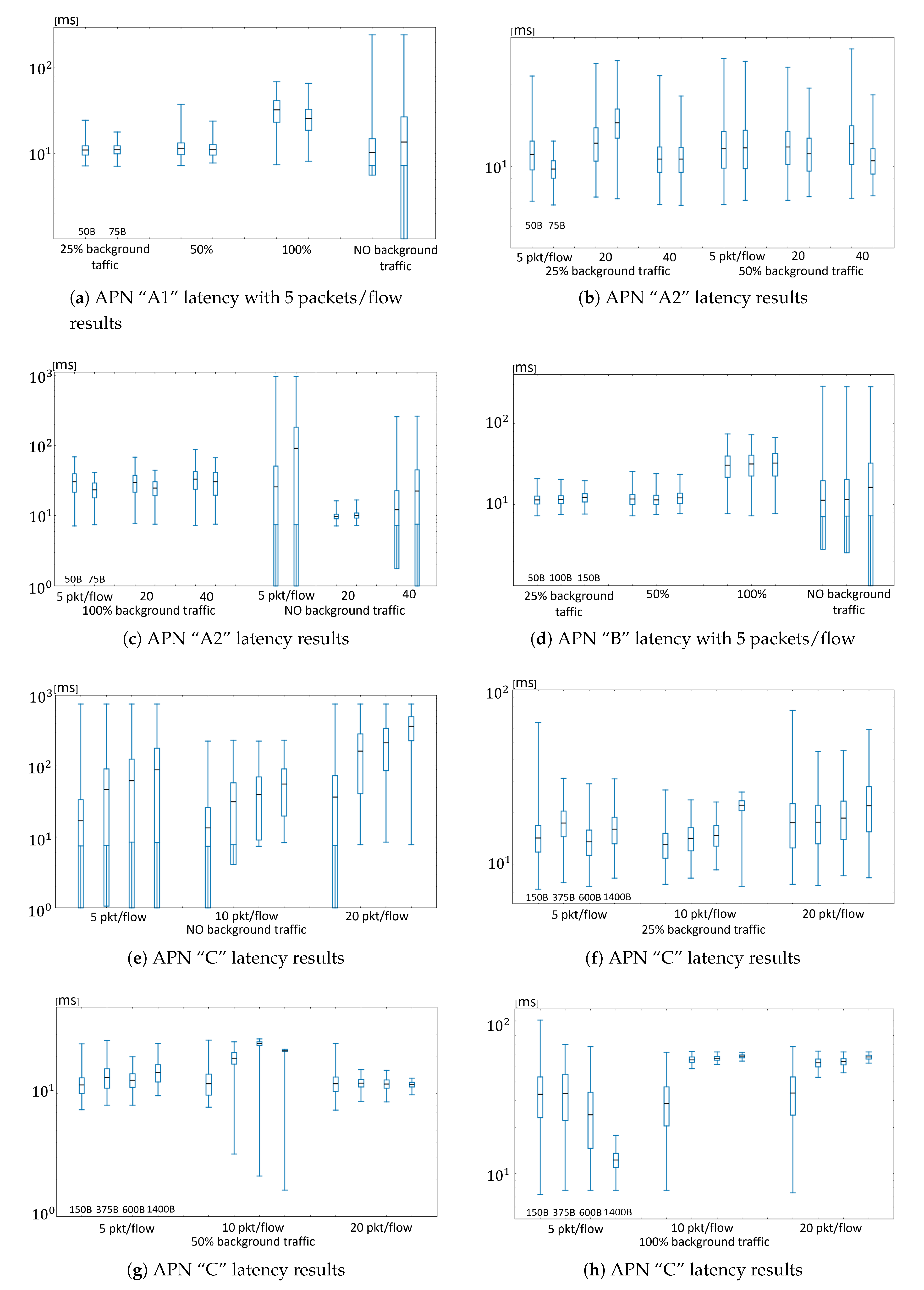 Electronics 09 00640 g019