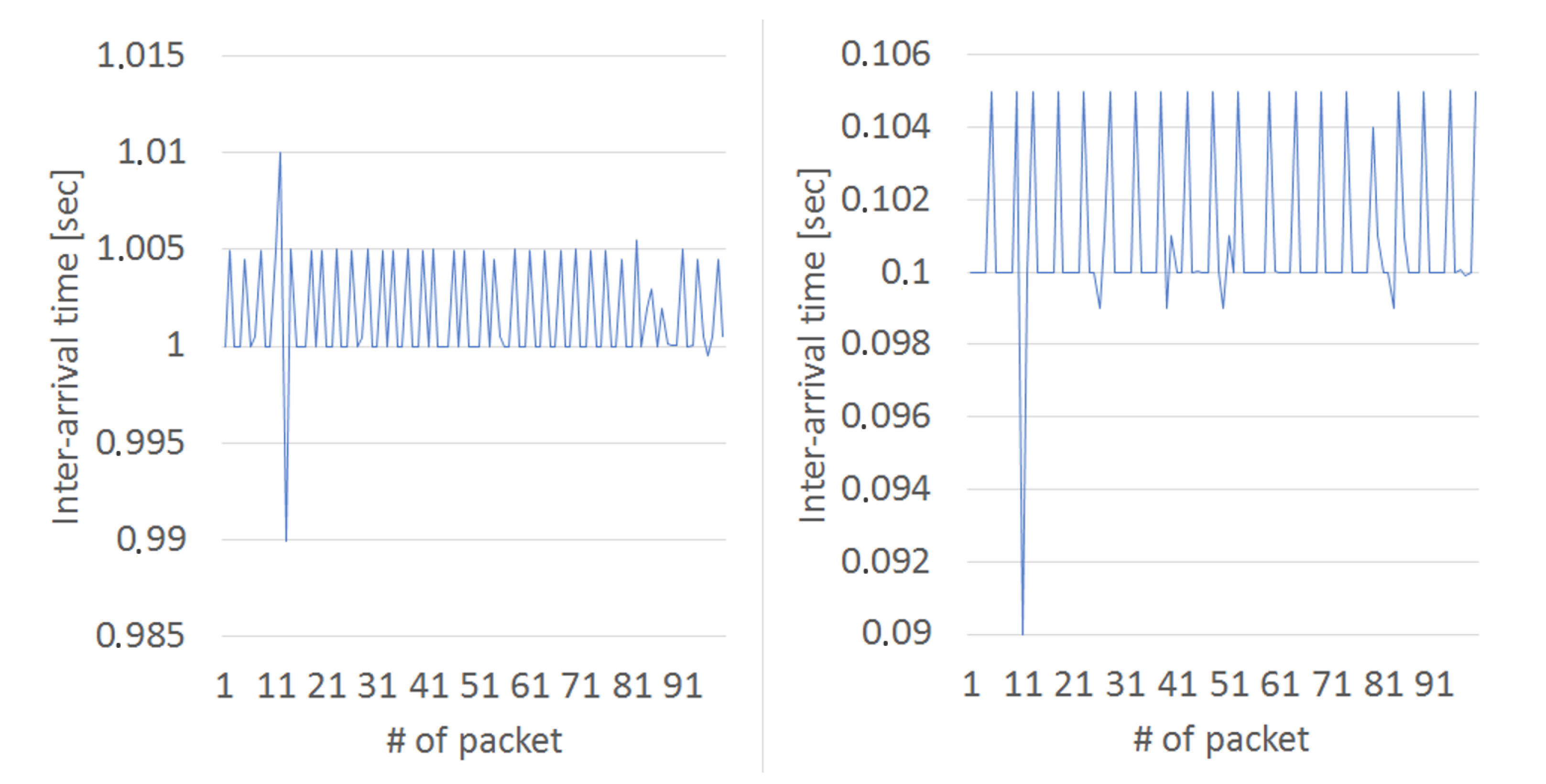 Electronics 09 00640 g022