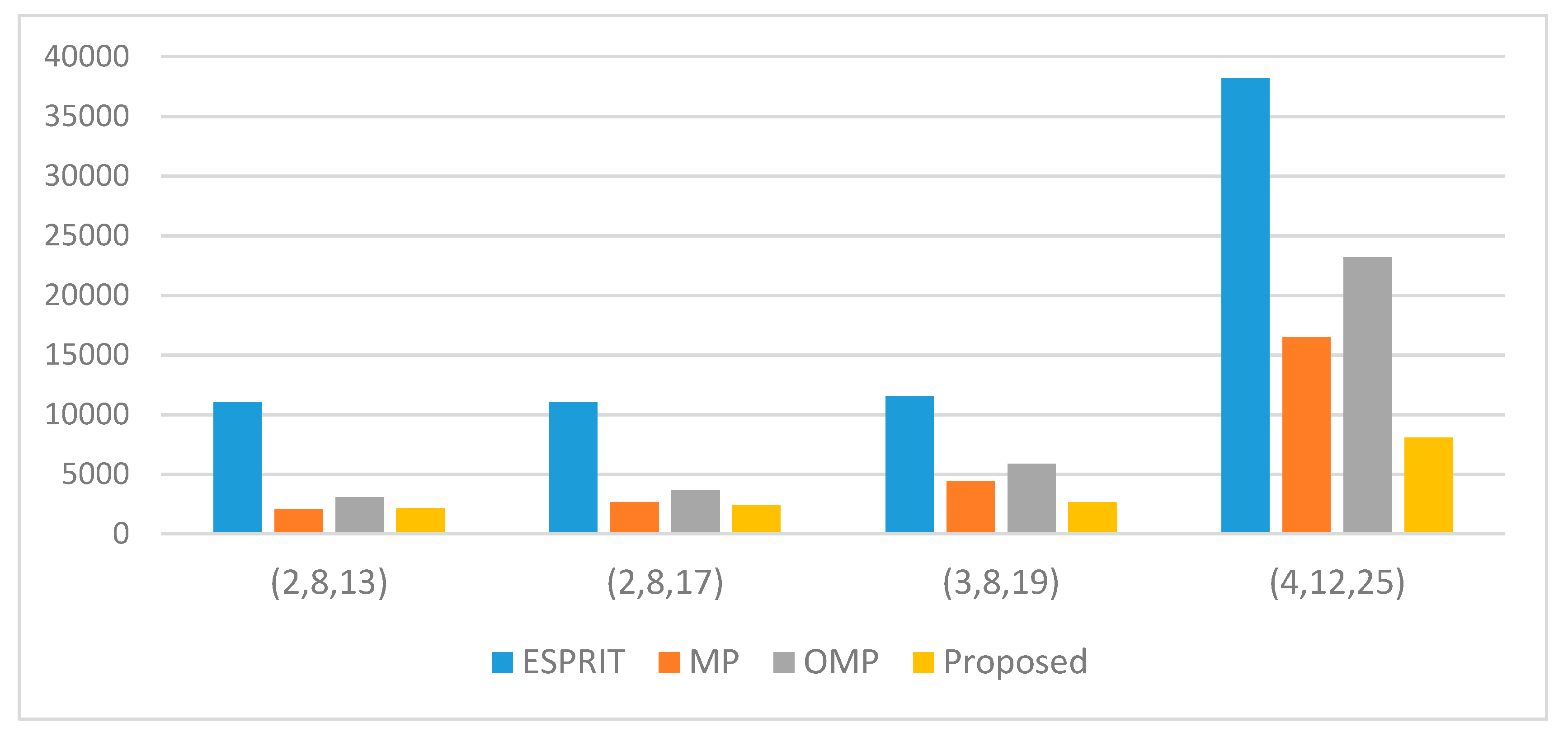 Electronics 09 00641 g005