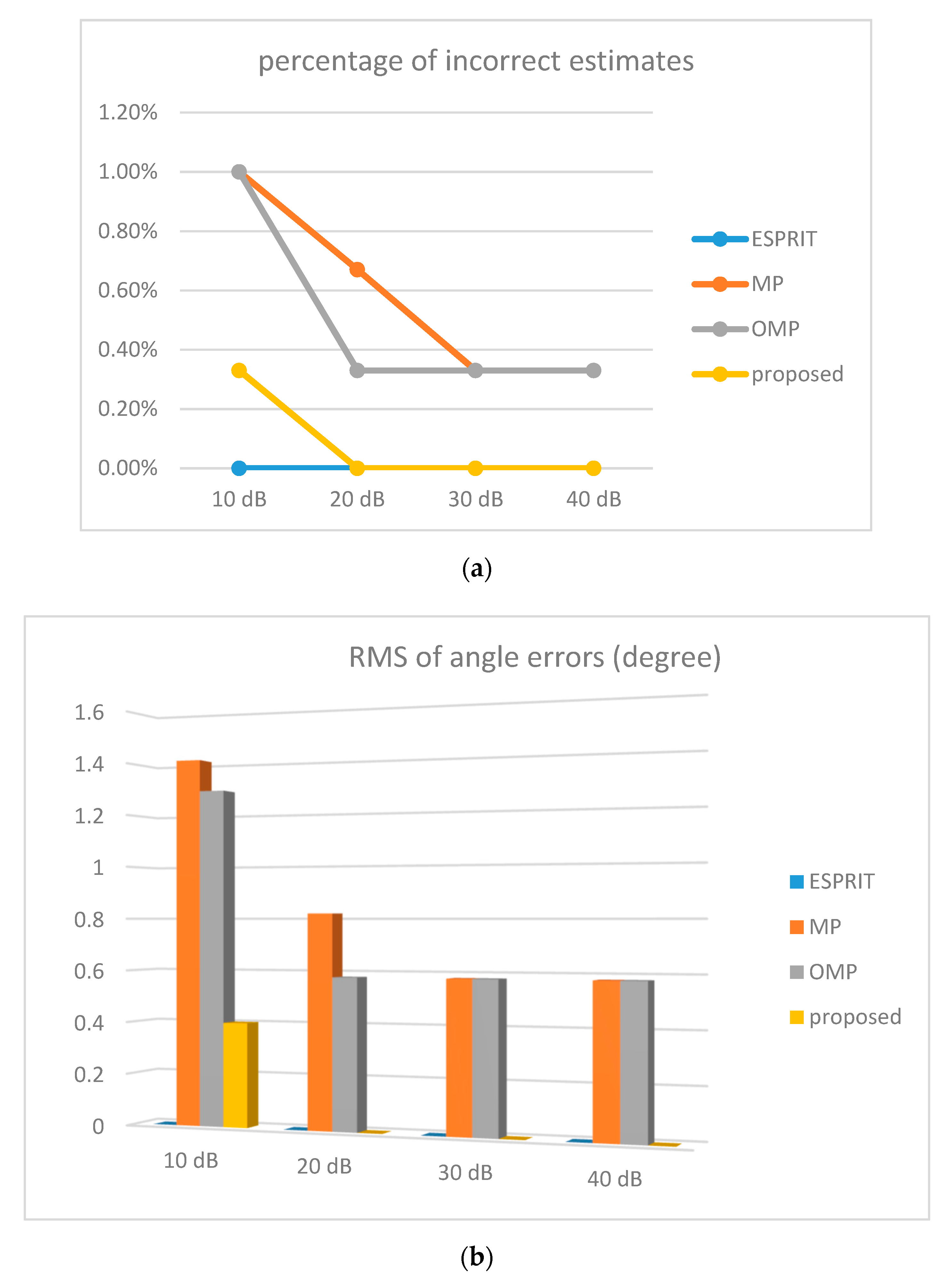 Electronics 09 00641 g007